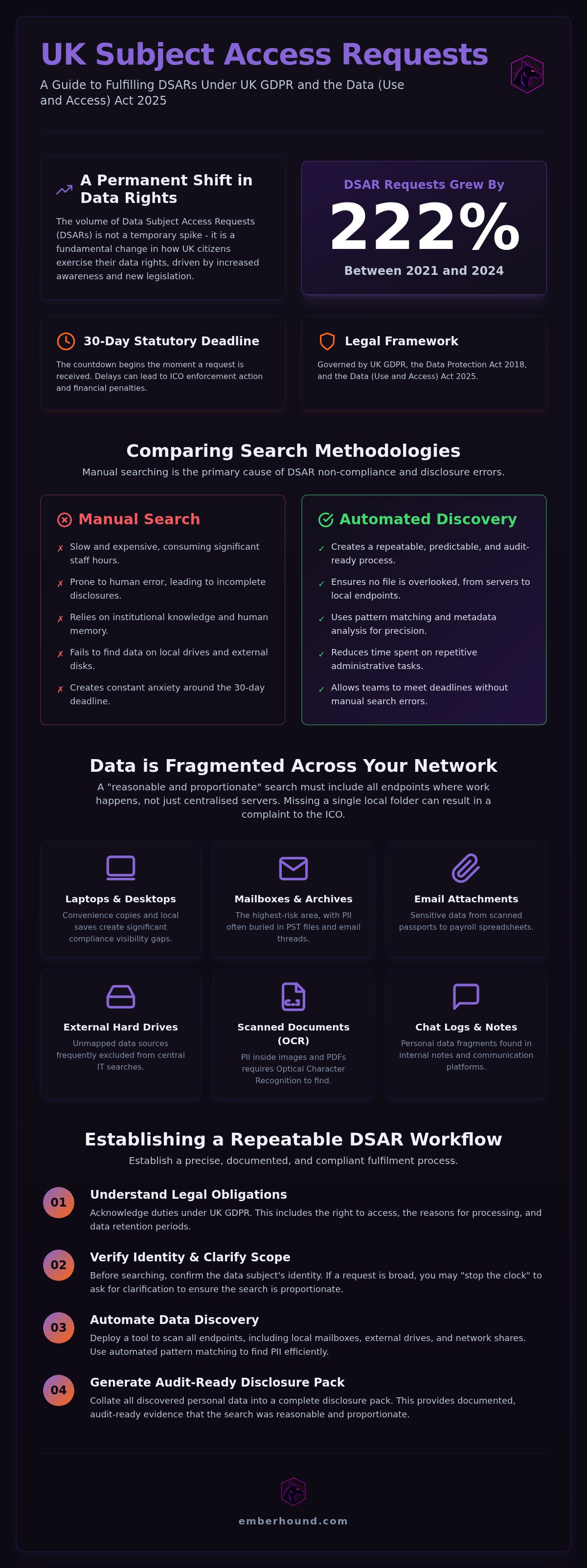 Subject access request tool UK