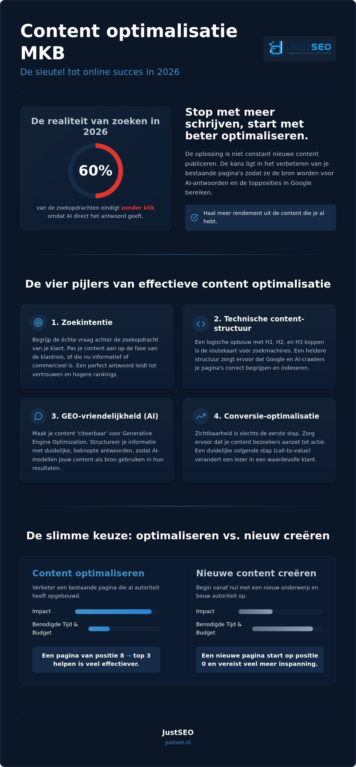 Content optimalisatie MKB