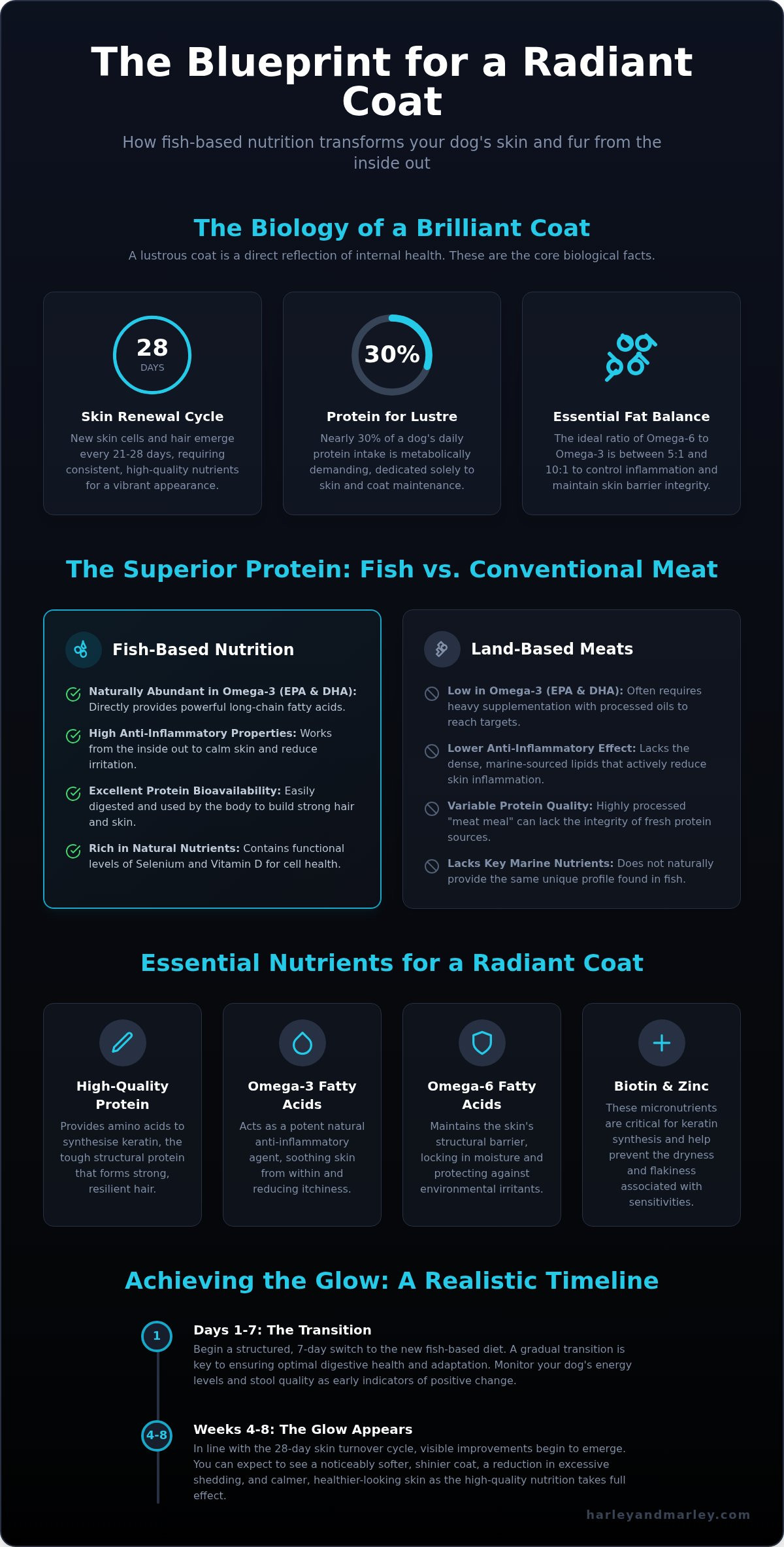 Best dog food for shiny coat