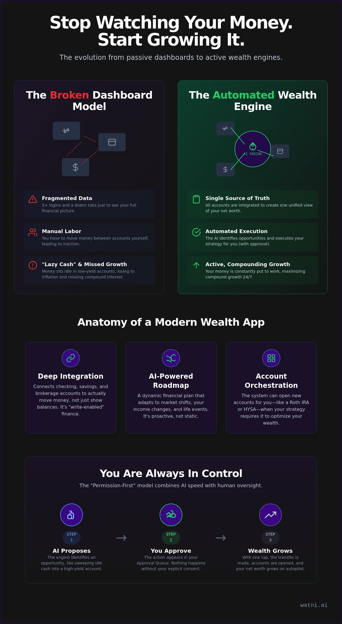 Holistic financial planning app