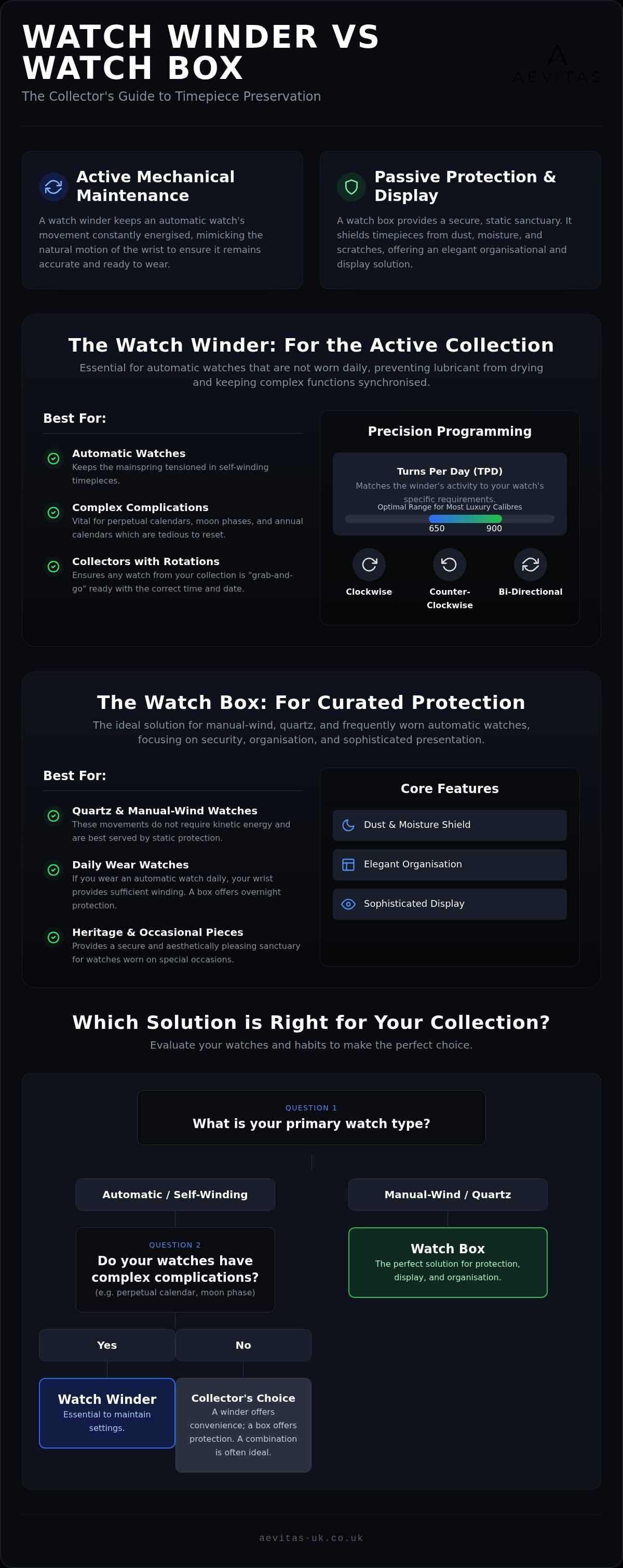 Watch winder vs watch box