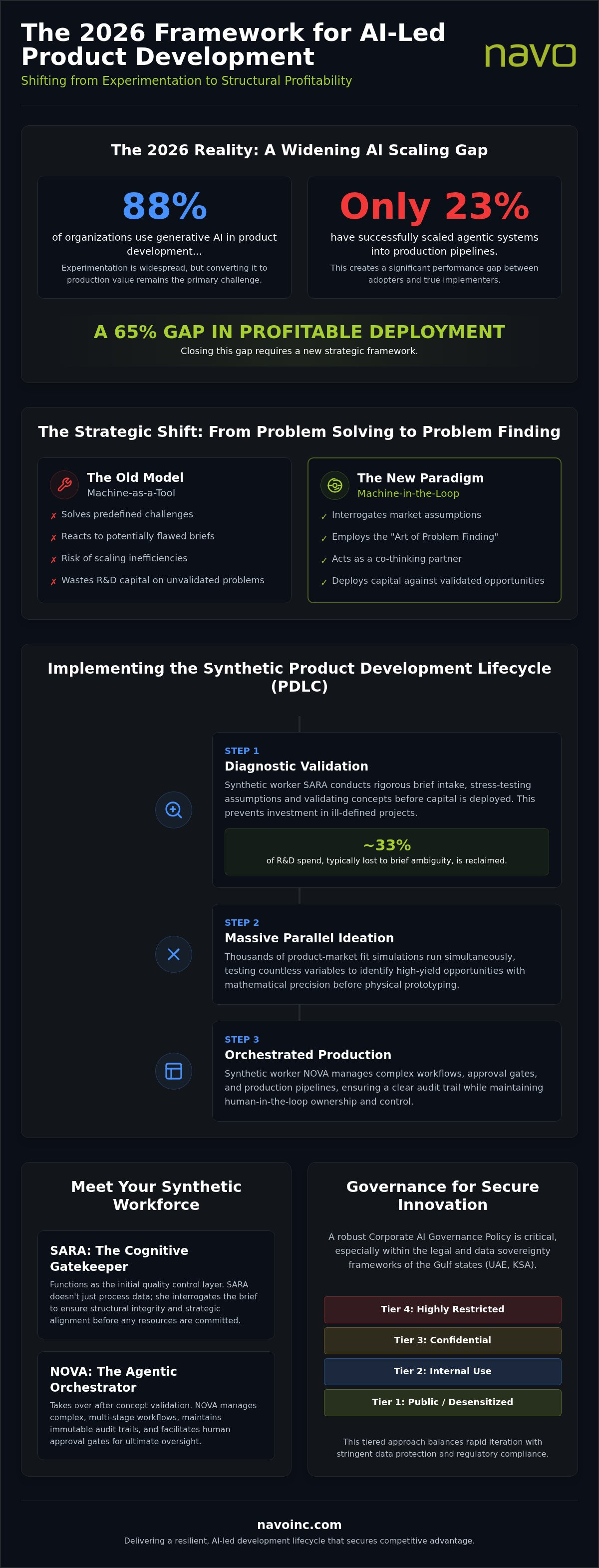 Generative AI for product development