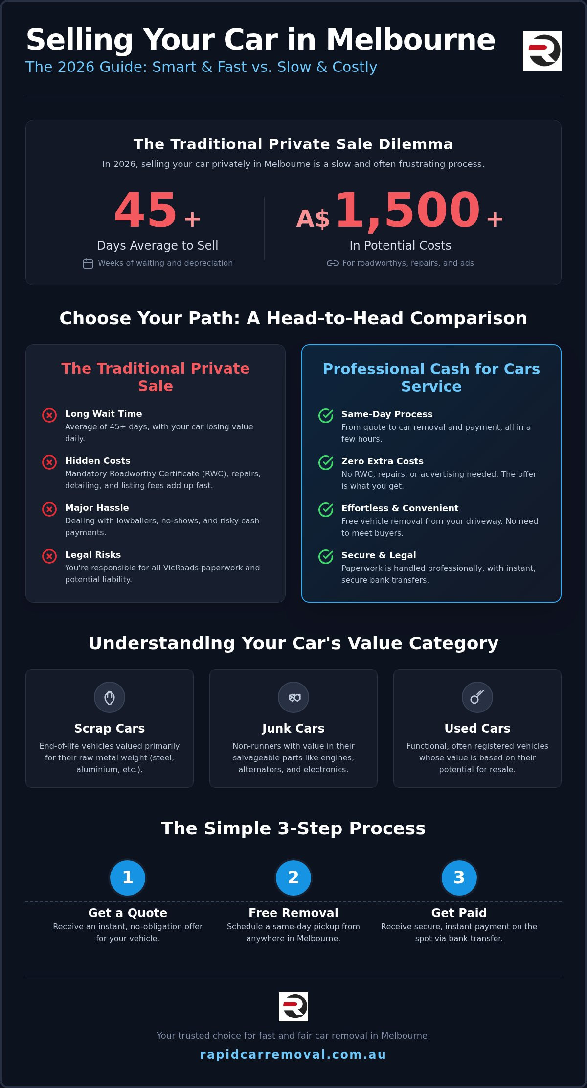 Sell car for cash