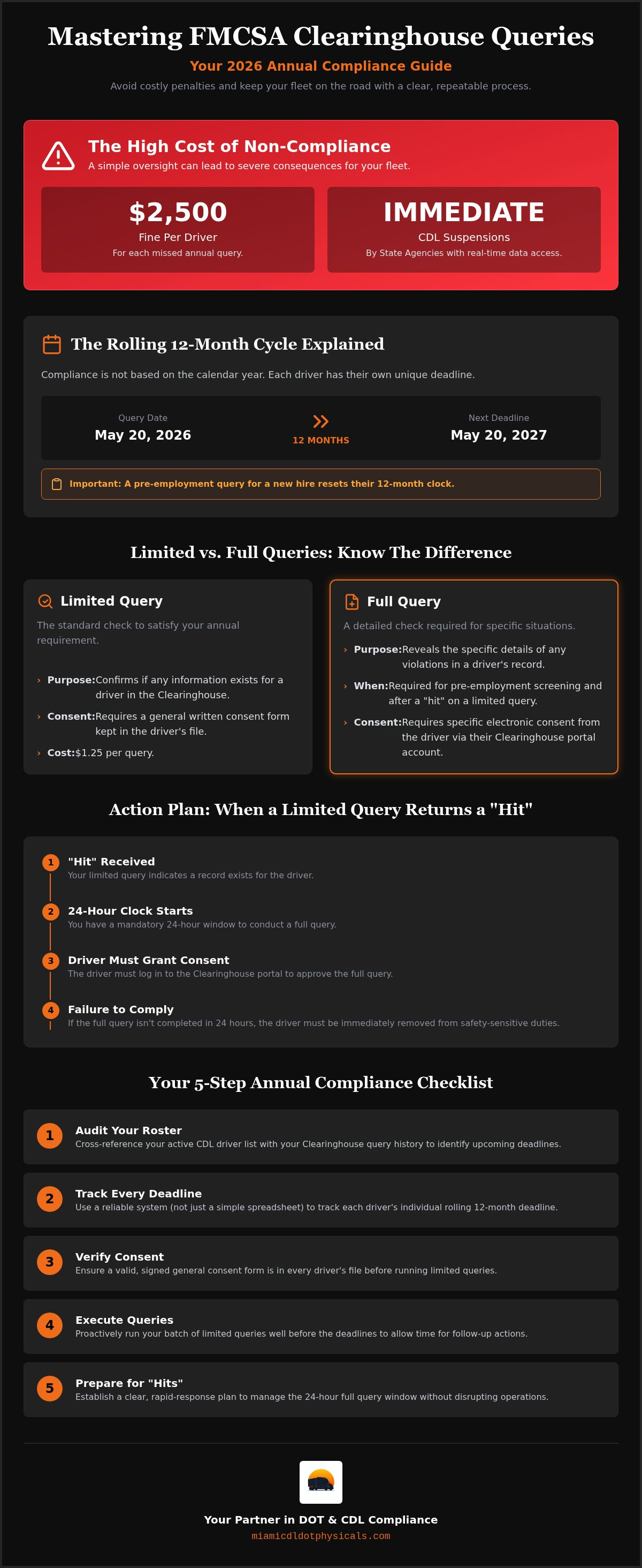 Annual FMCSA Clearinghouse query requirements