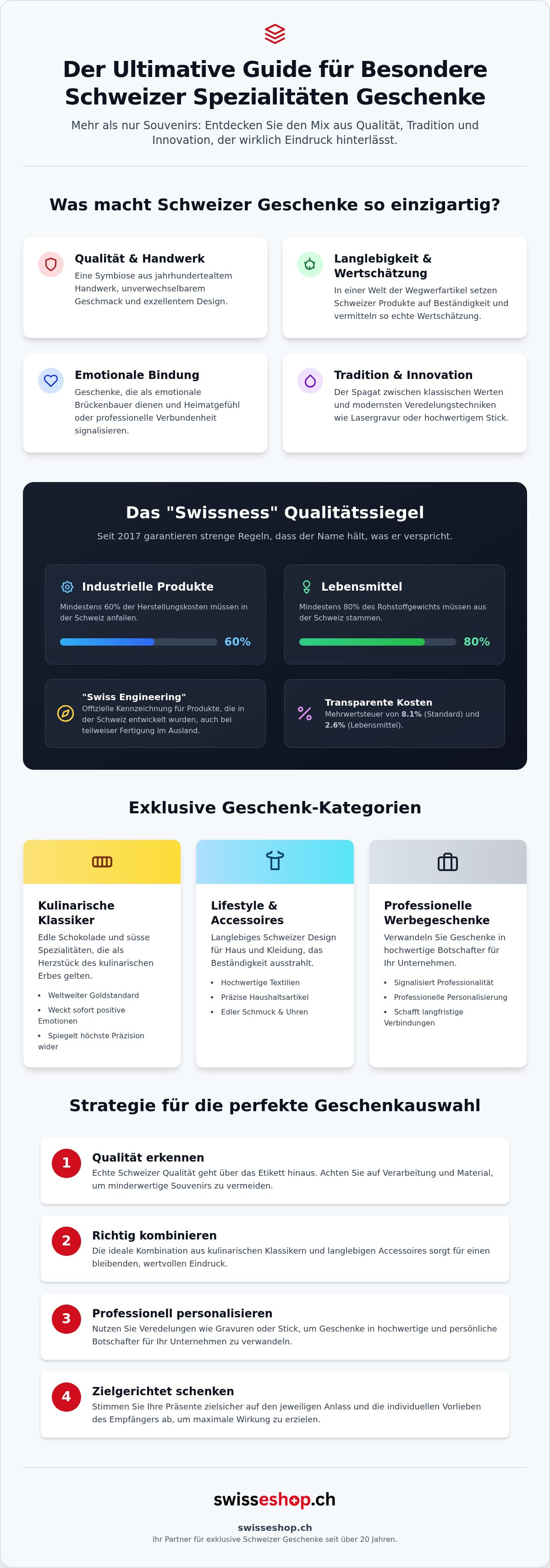 Besondere Schweizer Spezialitäten Geschenke