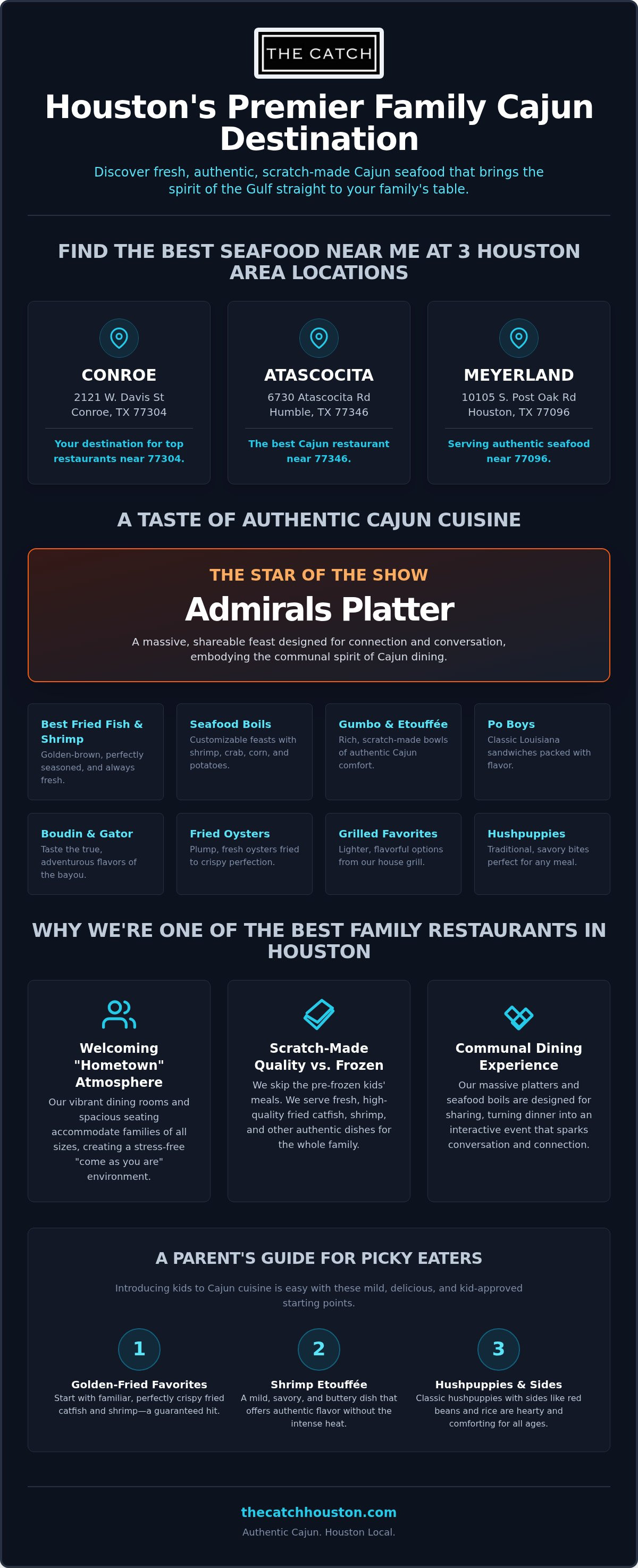 Best family restaurants Houston