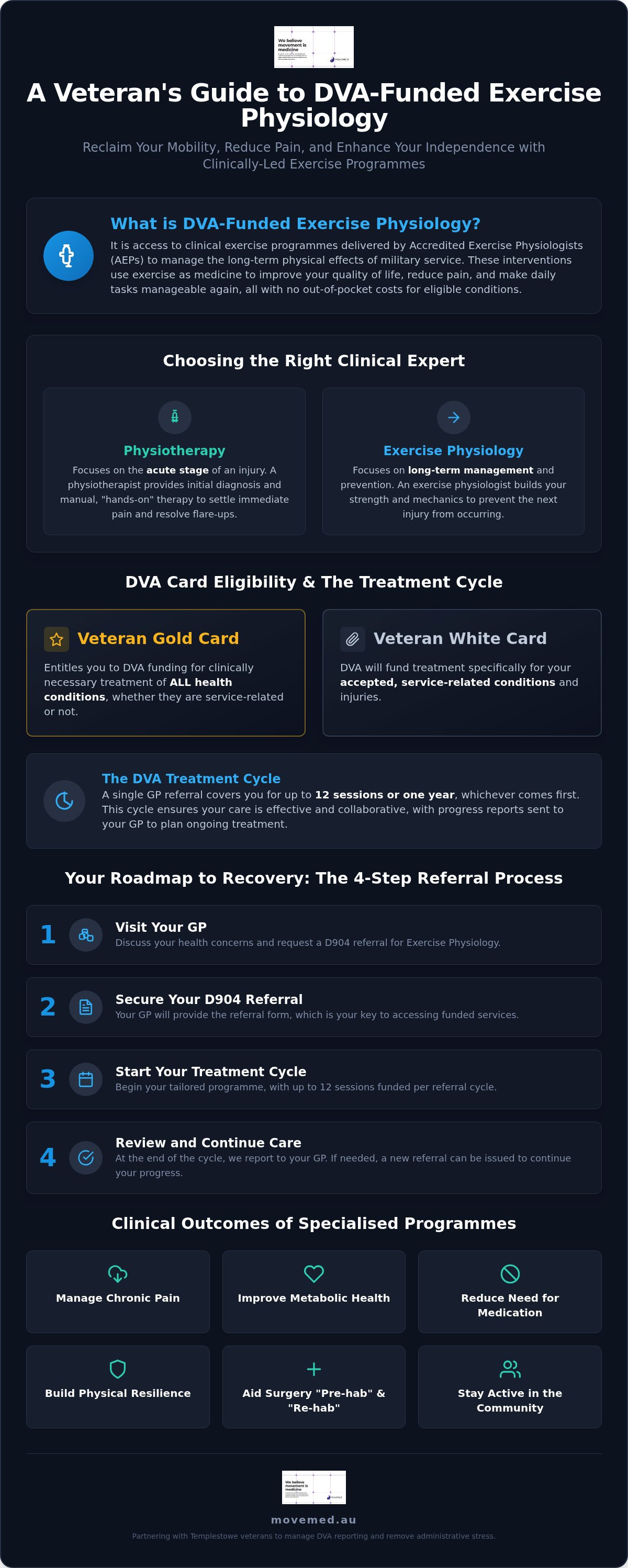 Dva funded exercise physiology