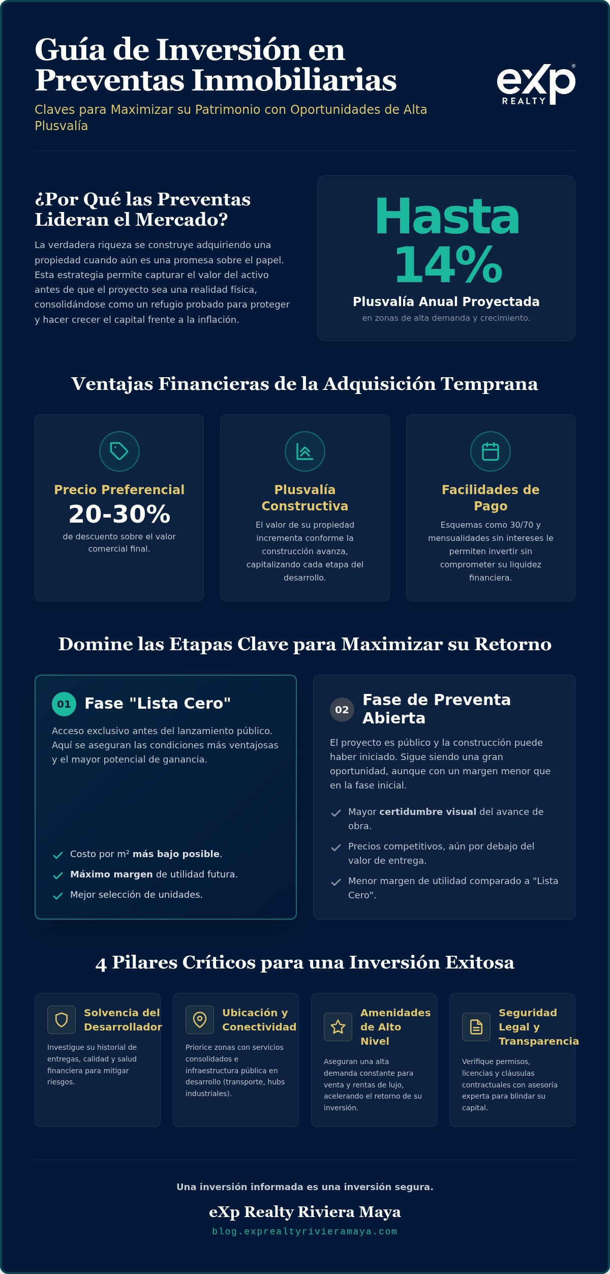Mejores preventas inmobiliarias 2024