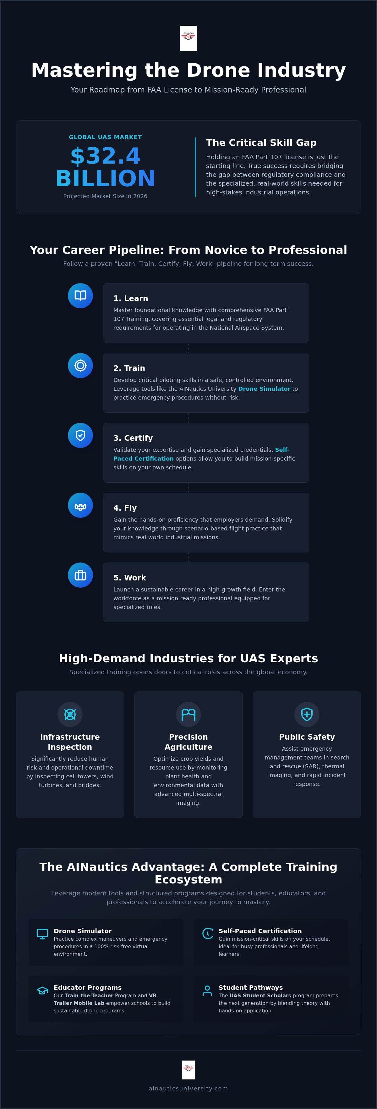 UAS industry training