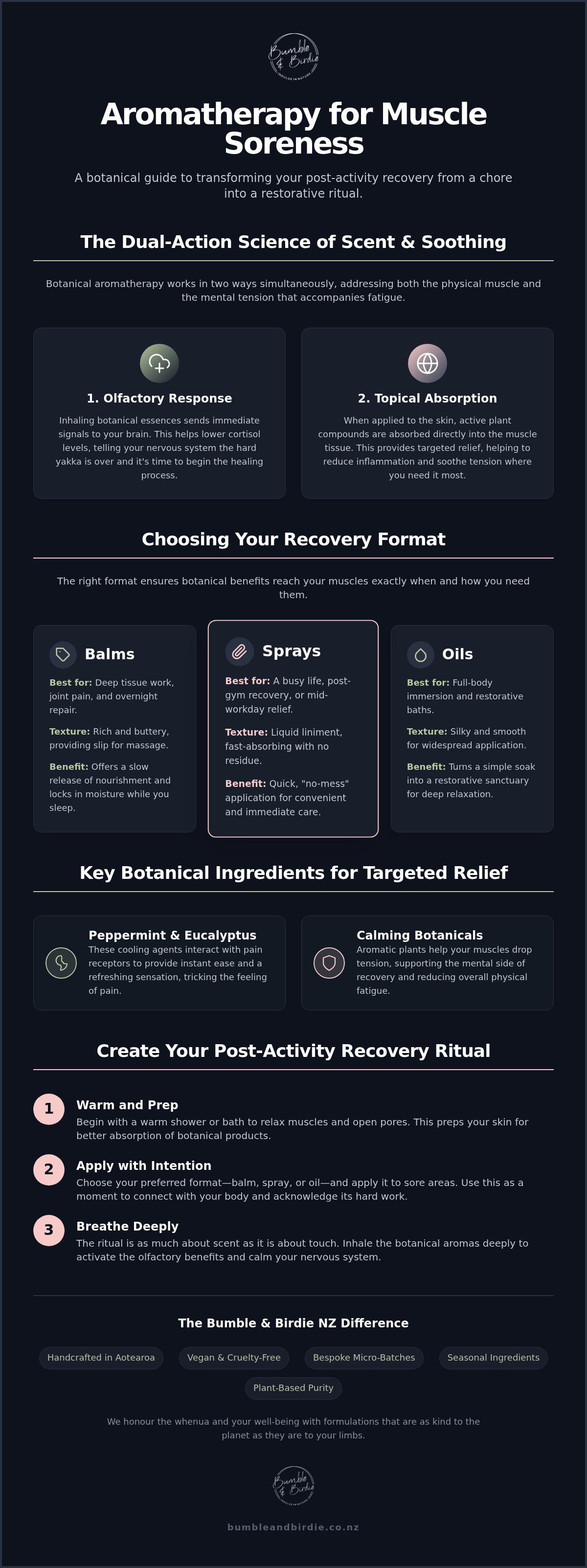 Aromatherapy for muscle soreness