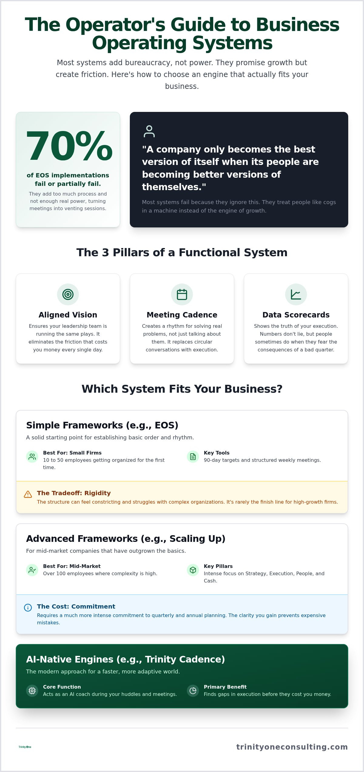 Business operating system examples