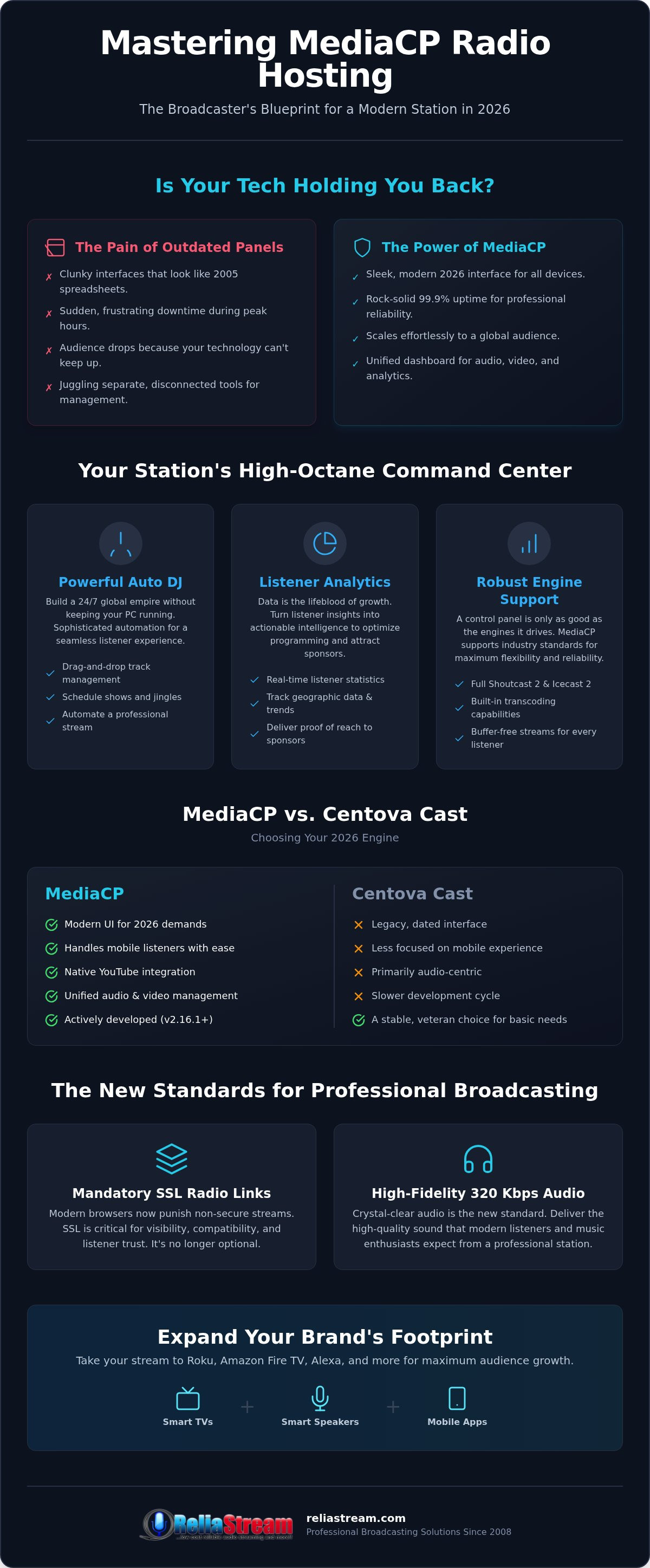 Mediacp radio hosting