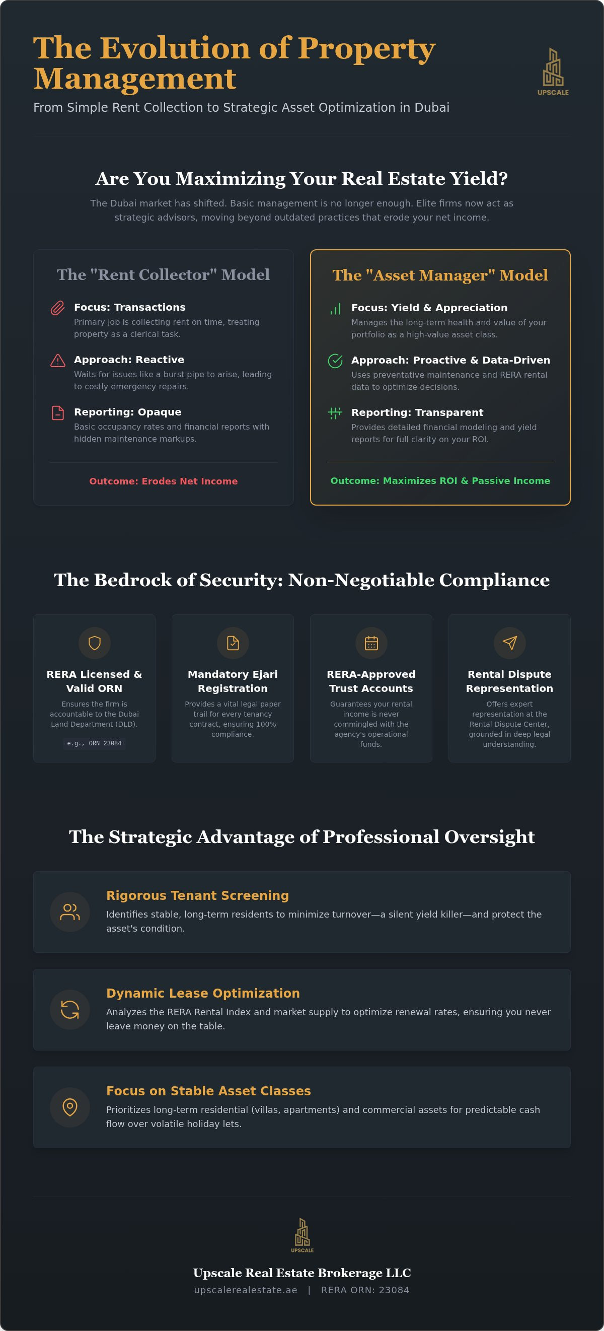 Top property management companies in dubai