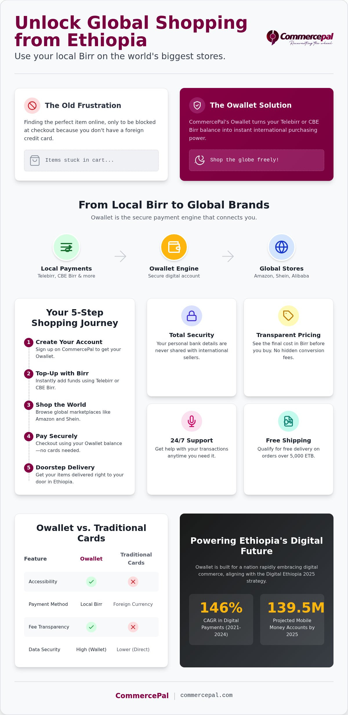 Owallet online shopping