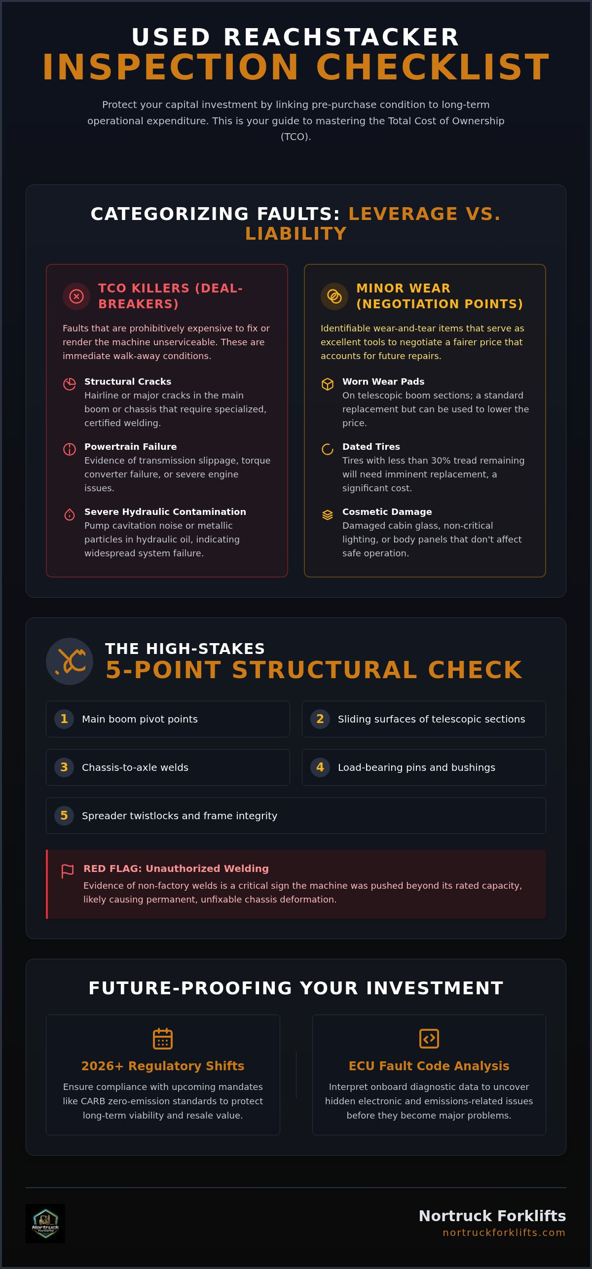 Used reachstacker inspection checklist