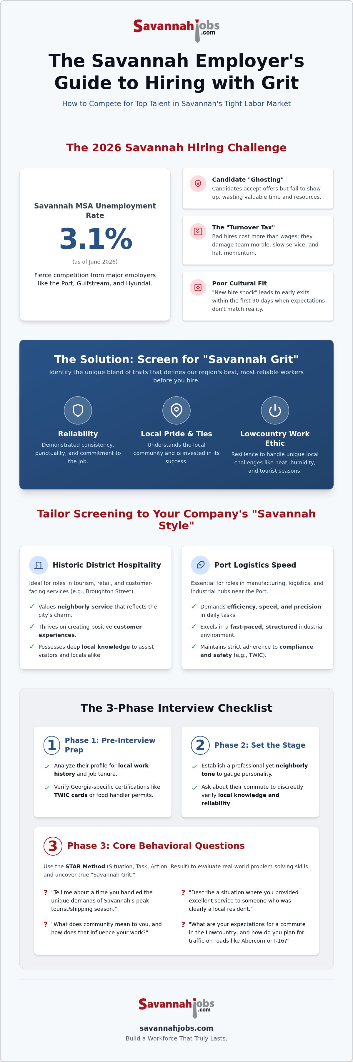 Interview questions for Savannah employers