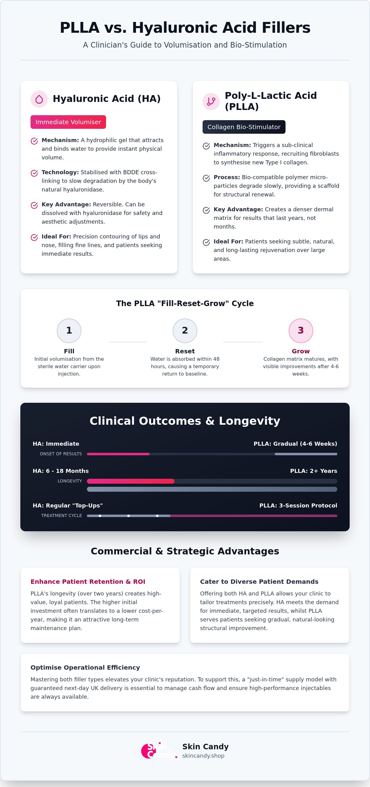 PLLA vs hyaluronic acid fillers
