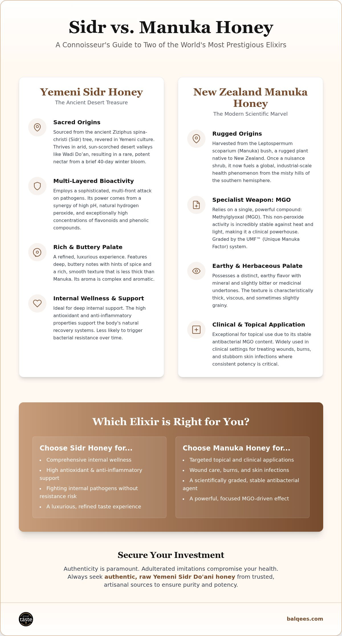 Sidr honey vs Manuka honey