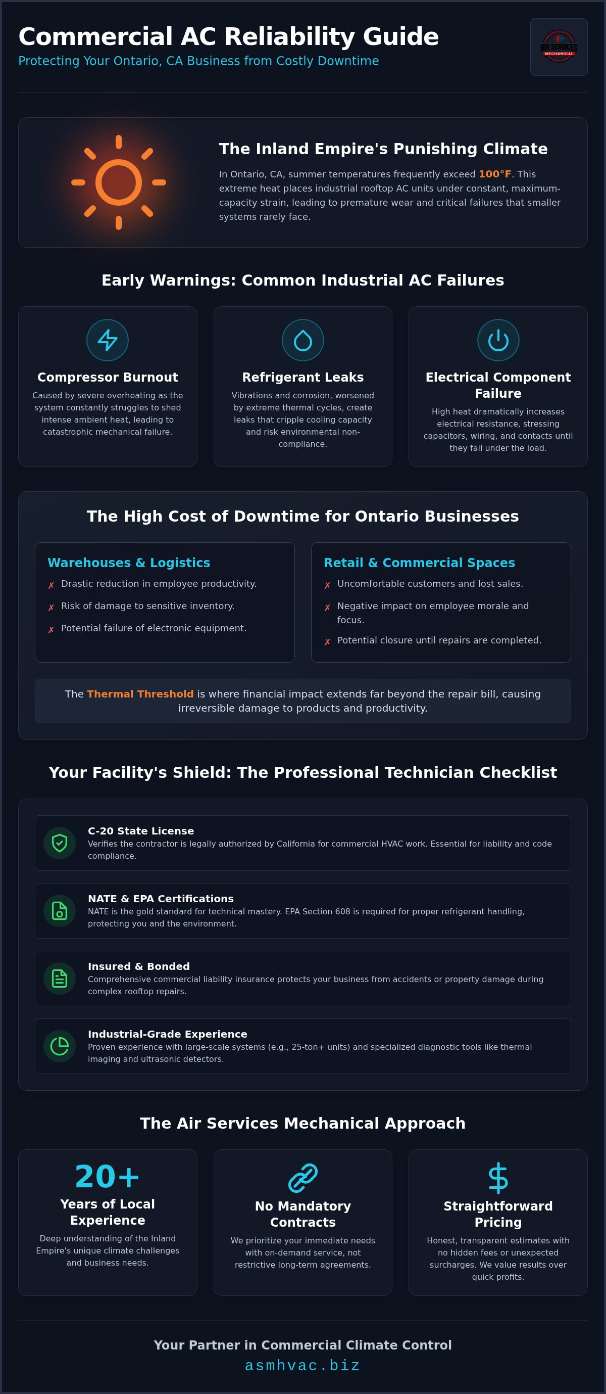 Commercial AC repair Ontario CA