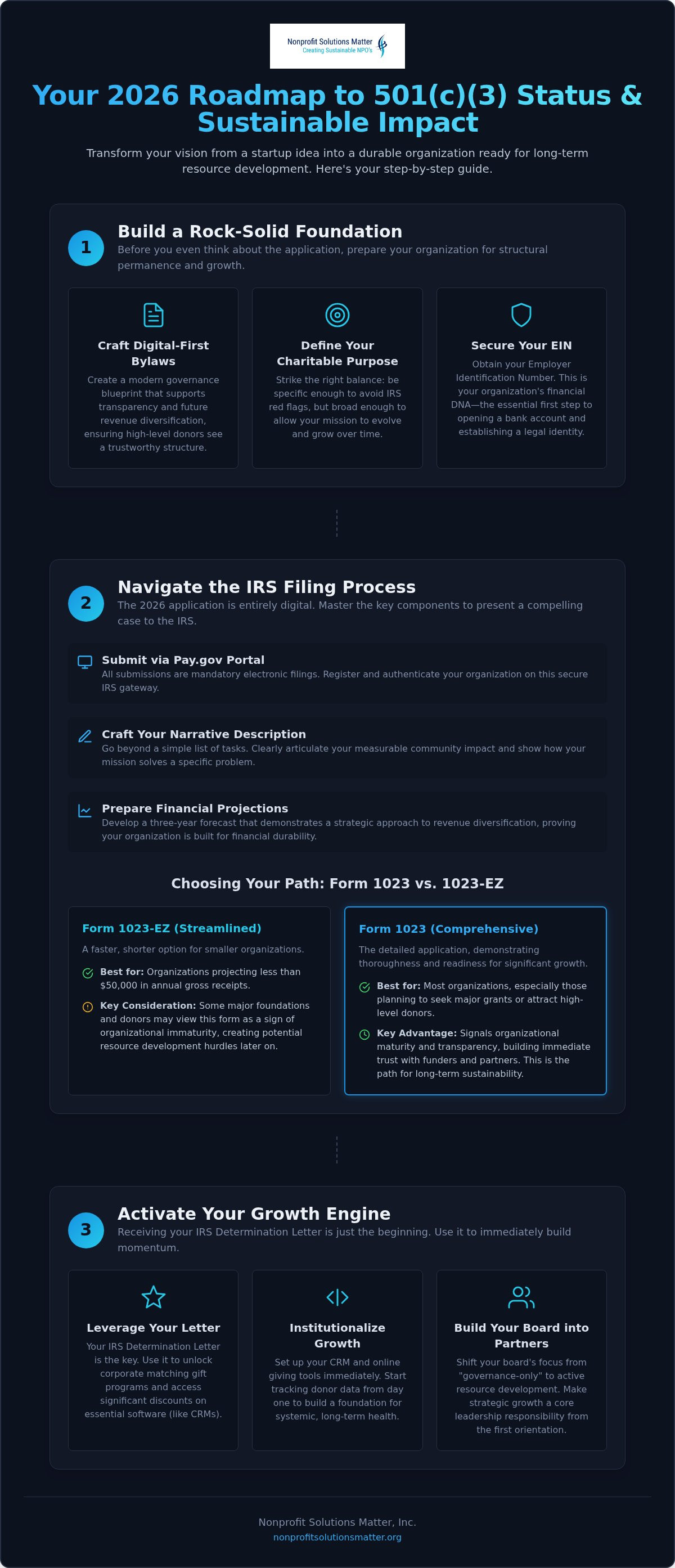 501c3 application process 2026