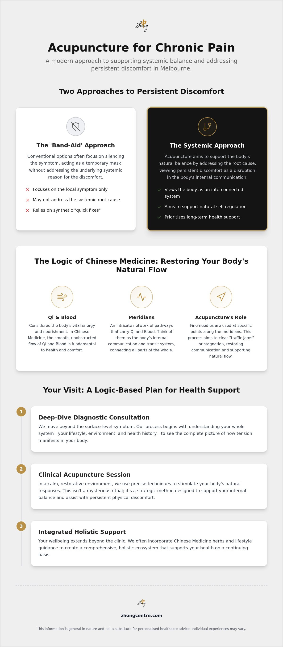 Acupuncture for chronic pain melbourne