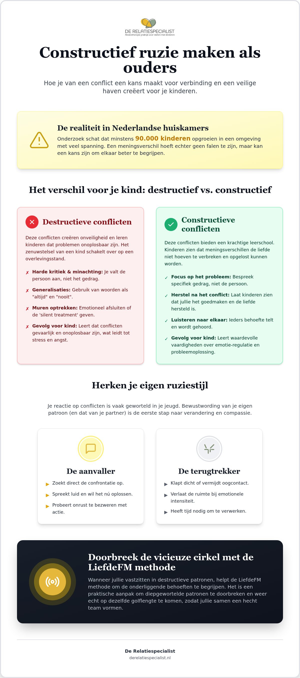 Constructief ruzie maken als ouders