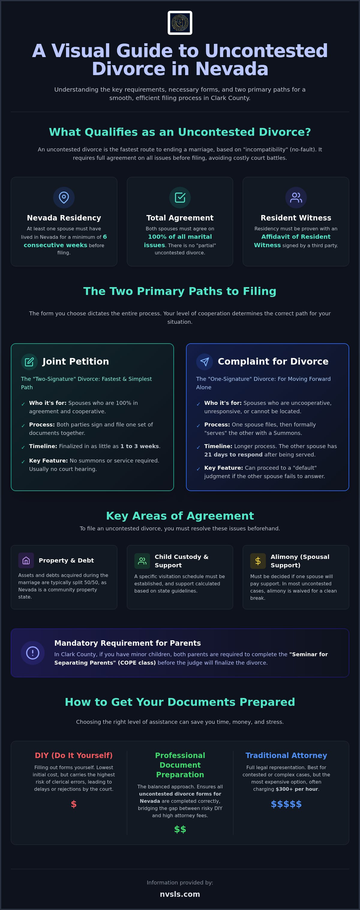 Uncontested divorce forms Nevada