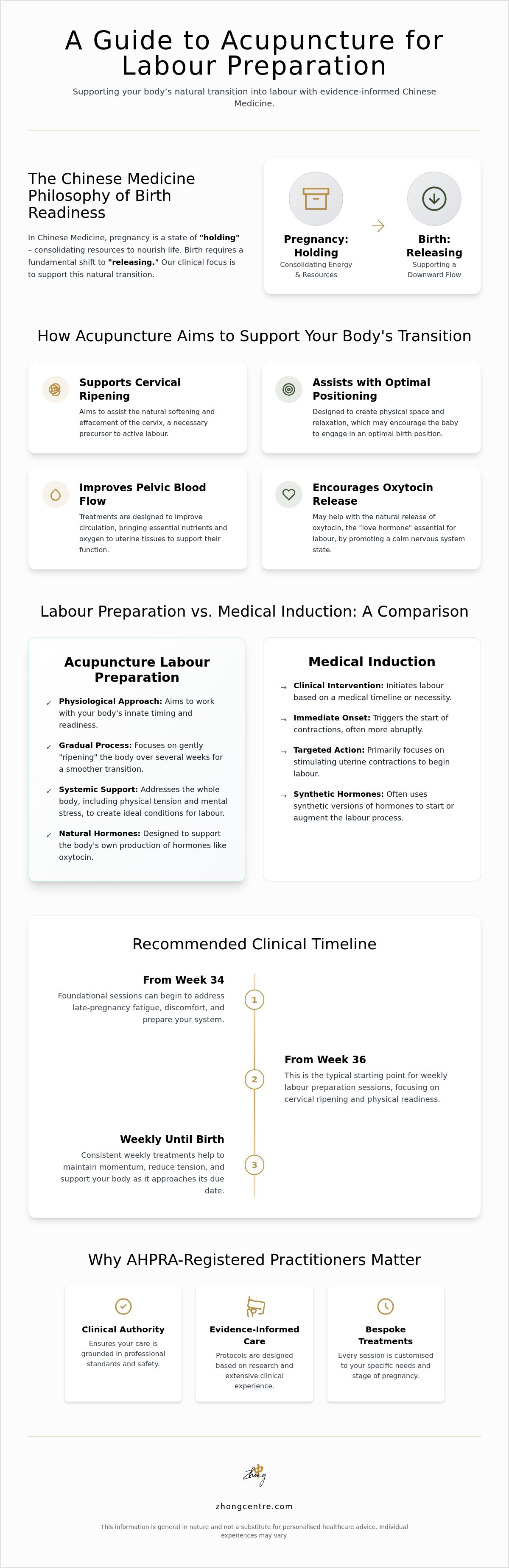 Acupuncture for labour preparation melbourne