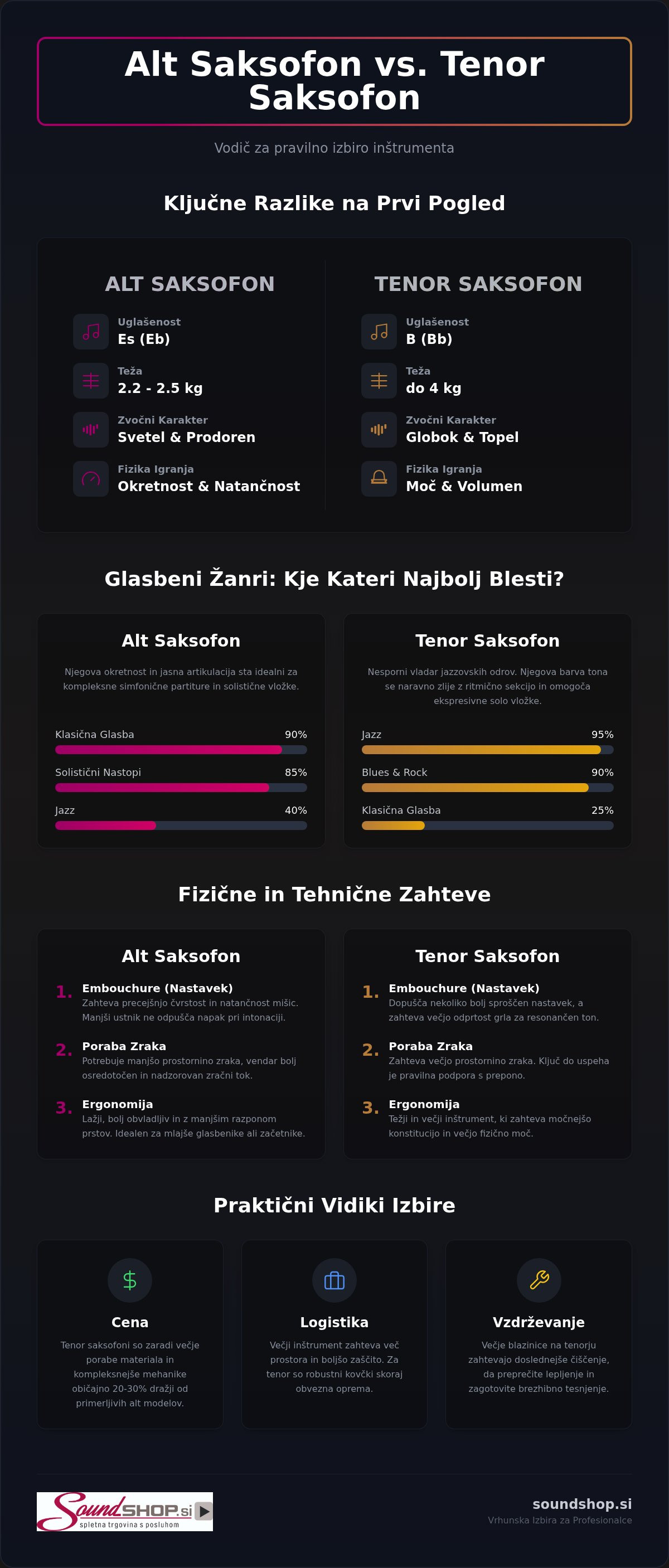 Alt saksofon vs tenor saksofon