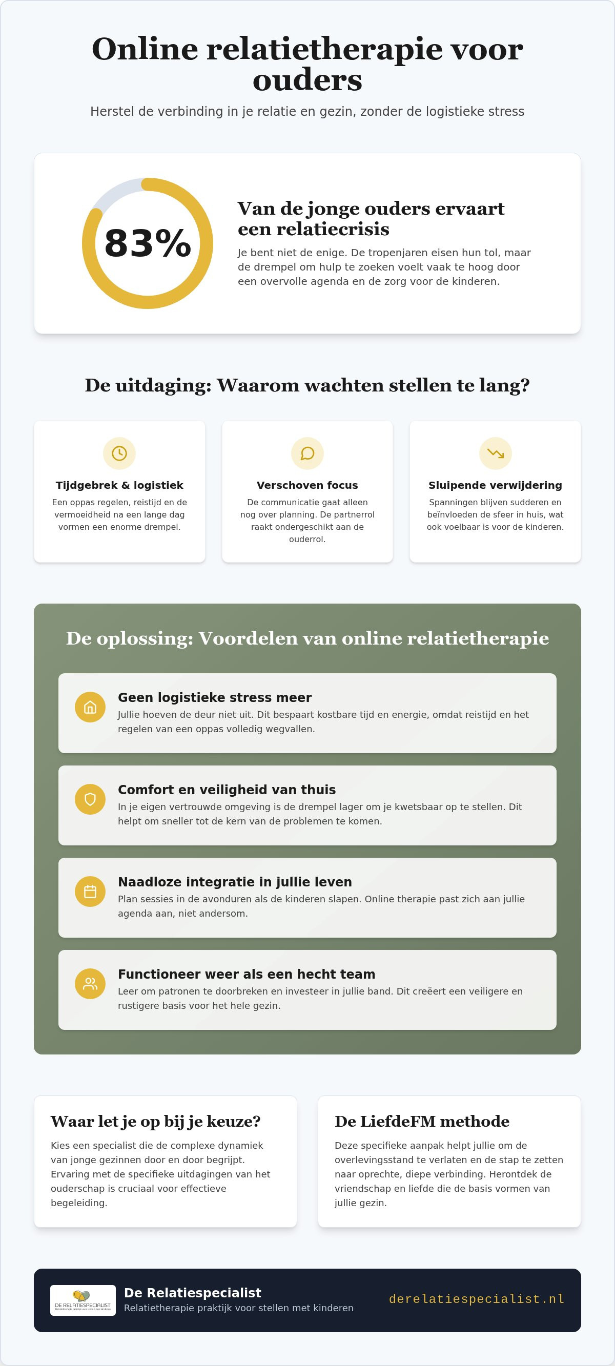 Voordelen online relatietherapie voor ouders