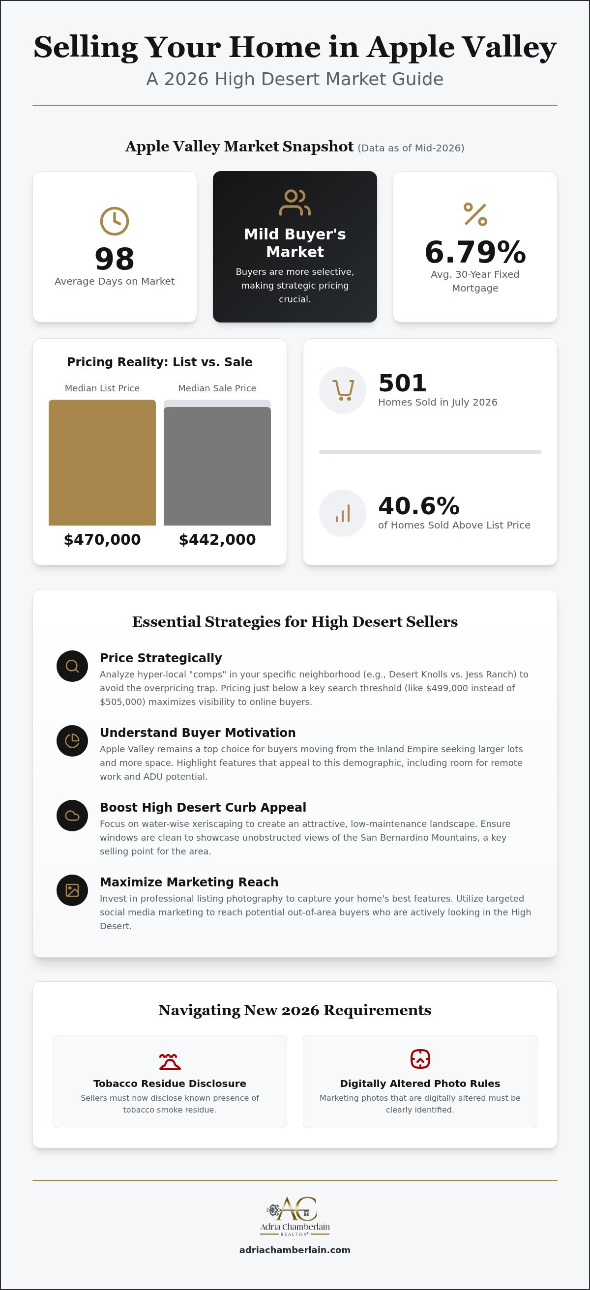 Selling a home in Apple Valley tips