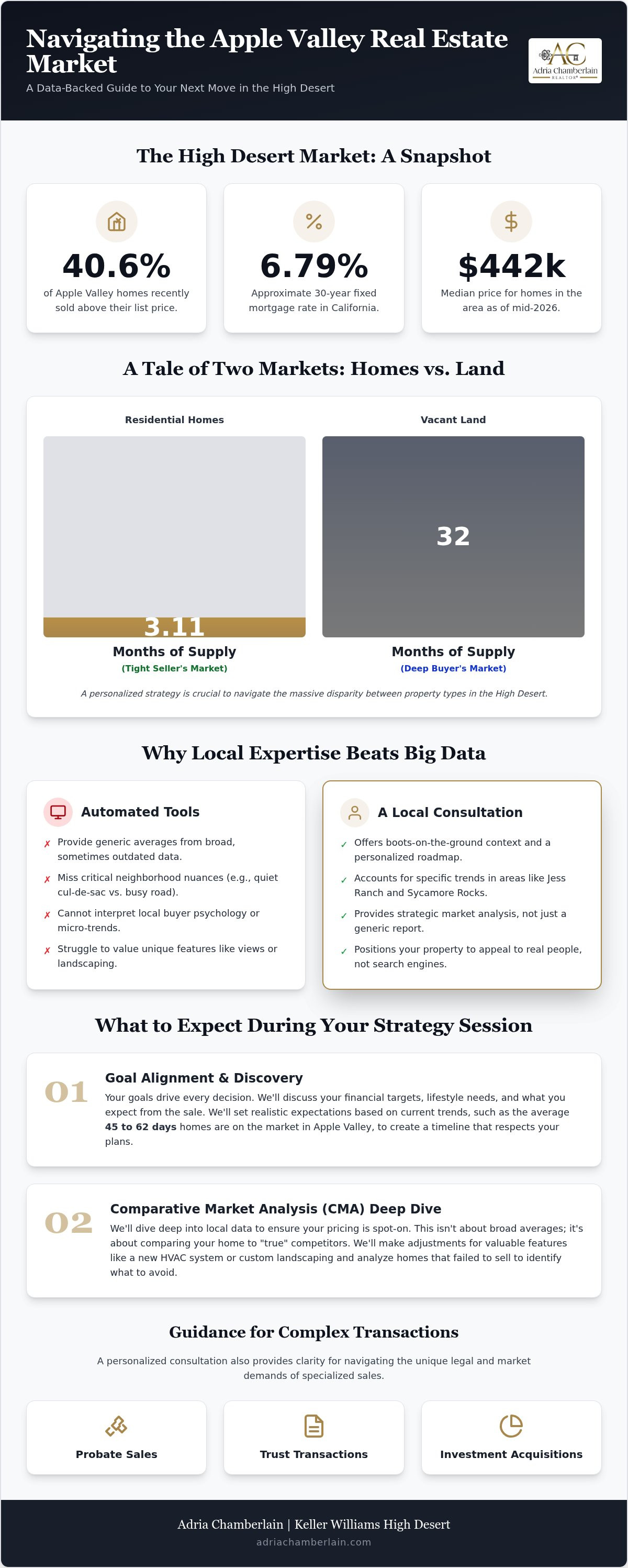 Apple Valley CA real estate consultation