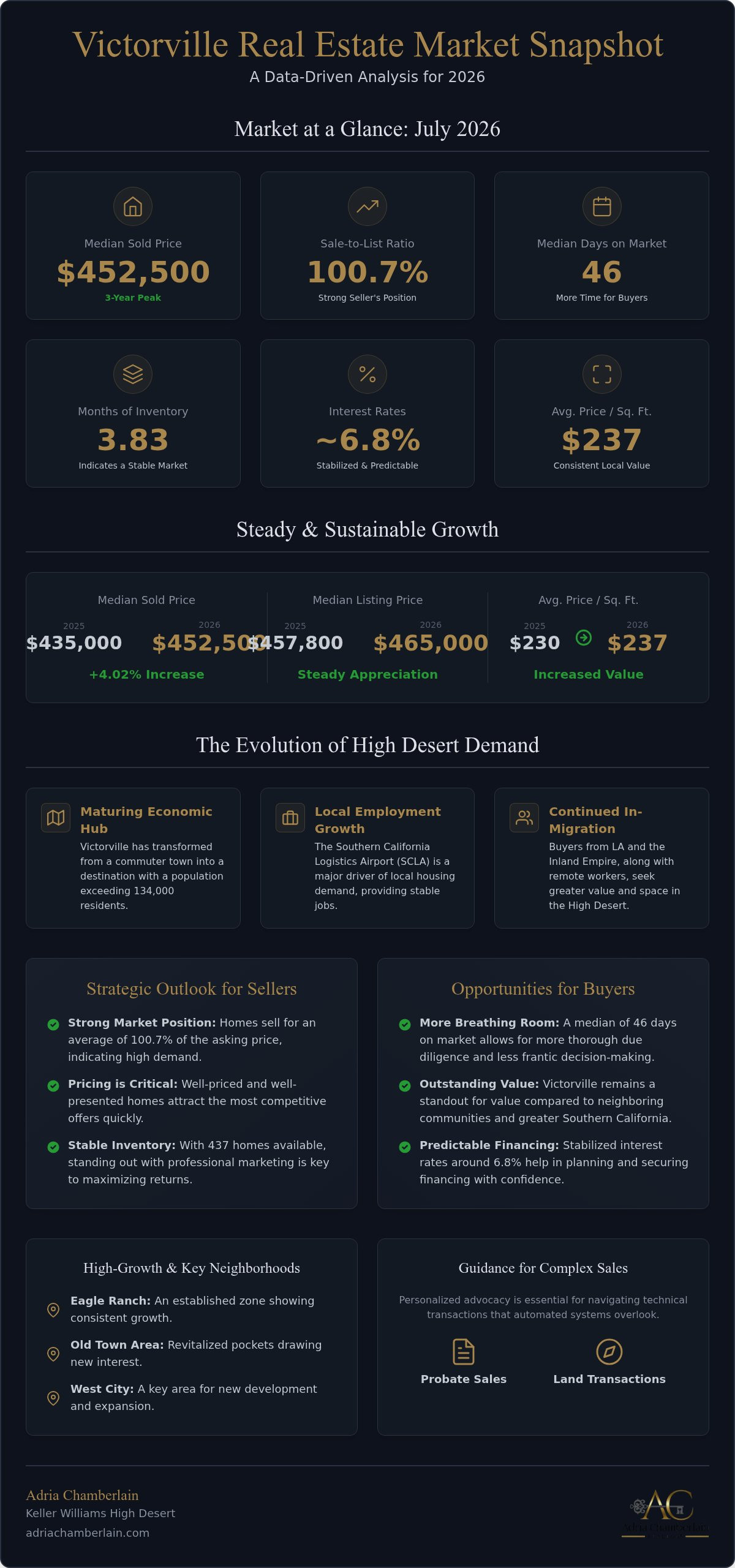 Victorville CA real estate market analysis