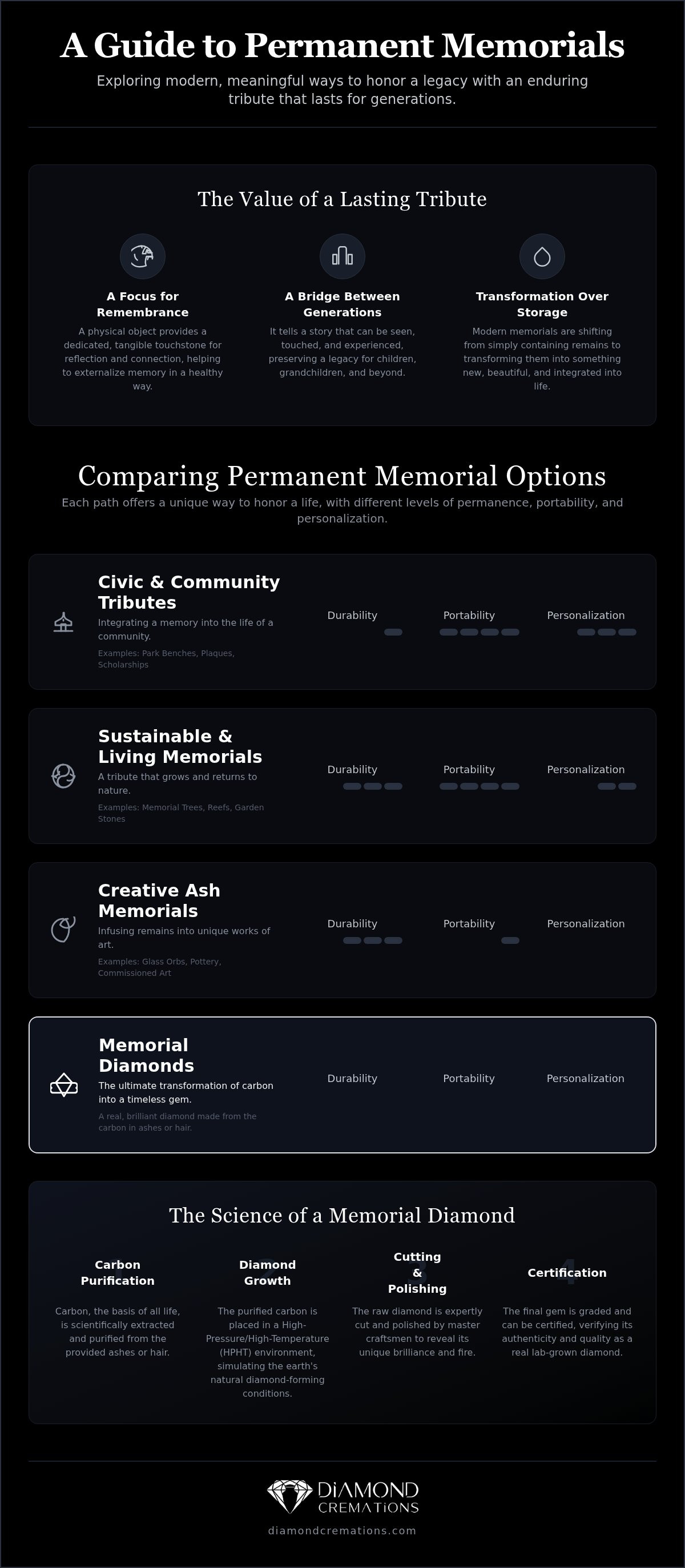 Permanent memorial ideas
