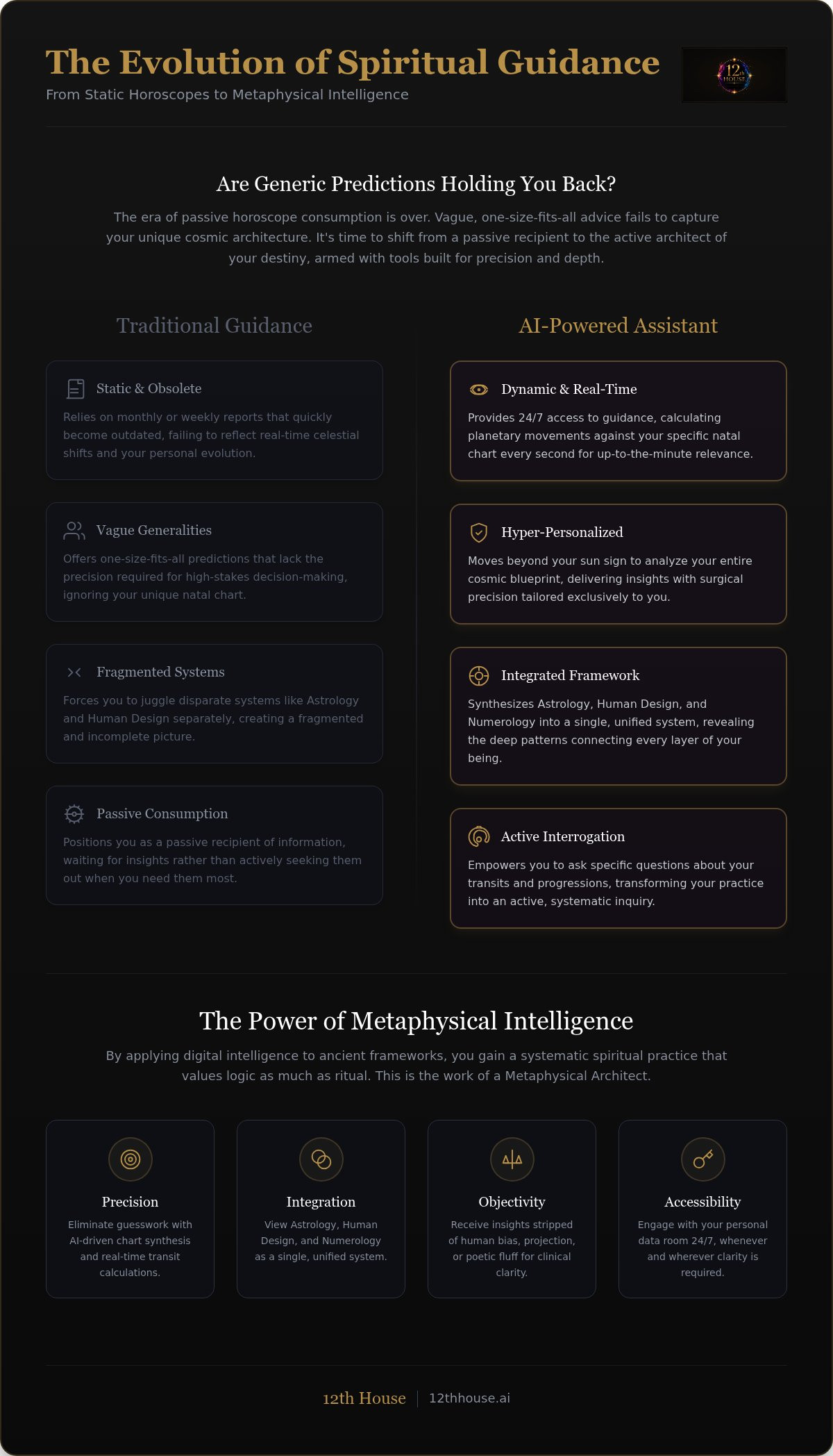 Ai astrology assistant