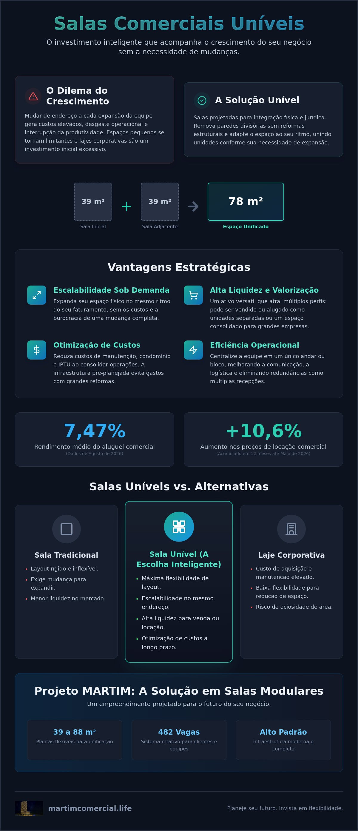 Salas comerciais uníveis