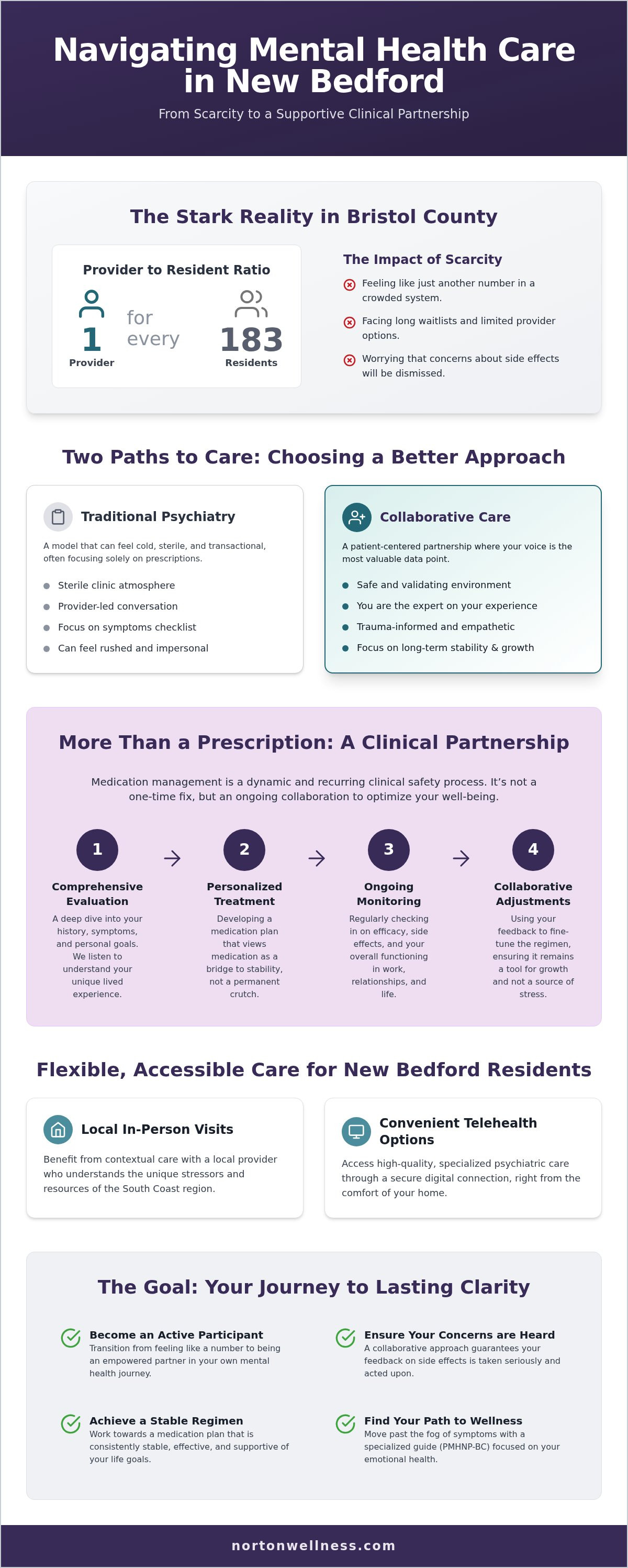 Medication management New Bedford MA