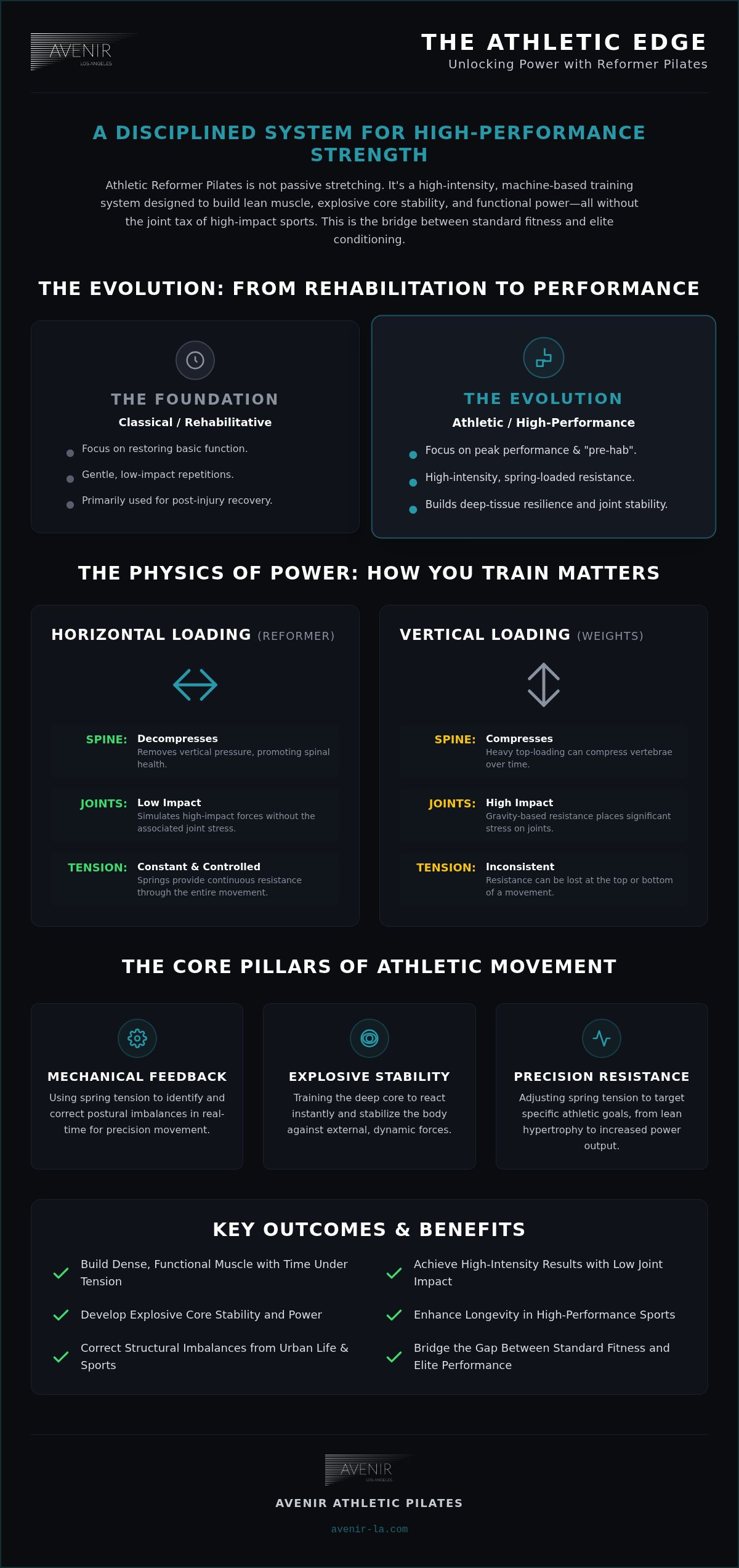 Athletic reformer pilates