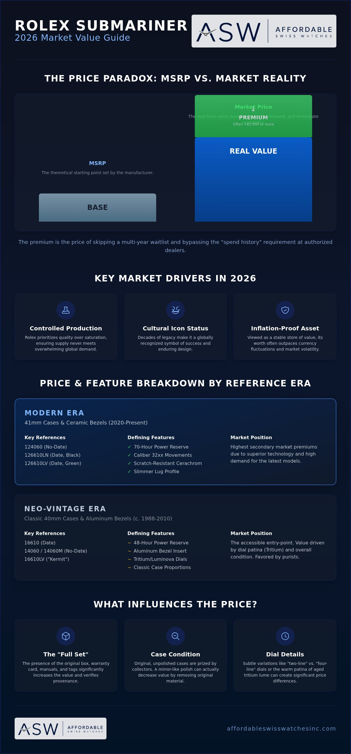 Rolex submariner price