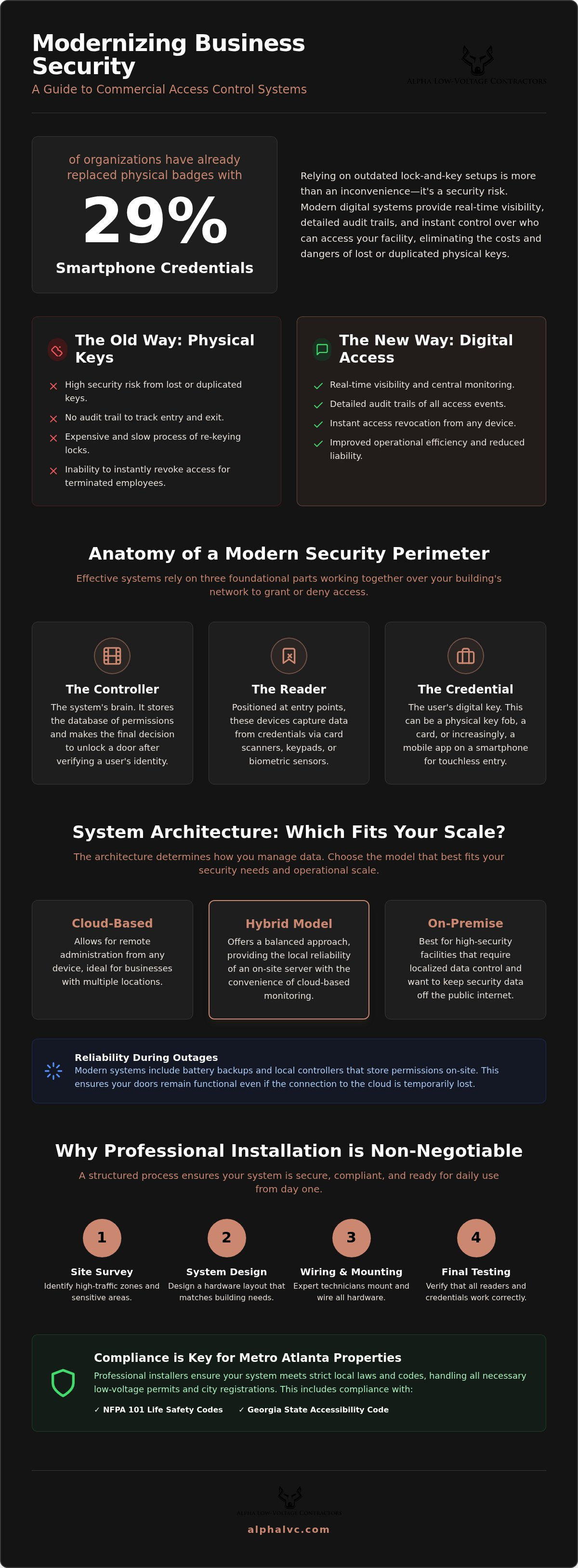 Commercial access control systems