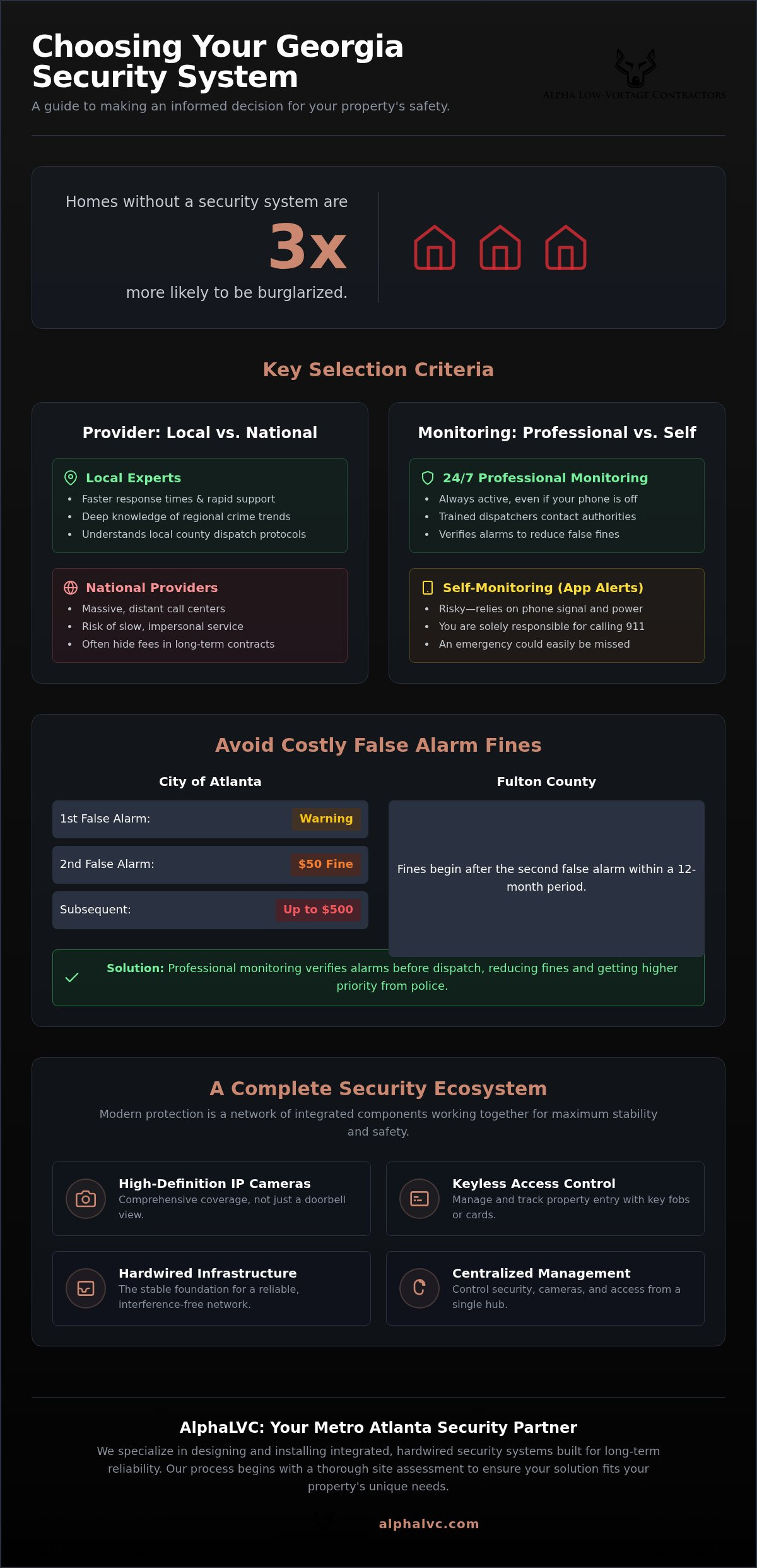 Security alarm companies in georgia