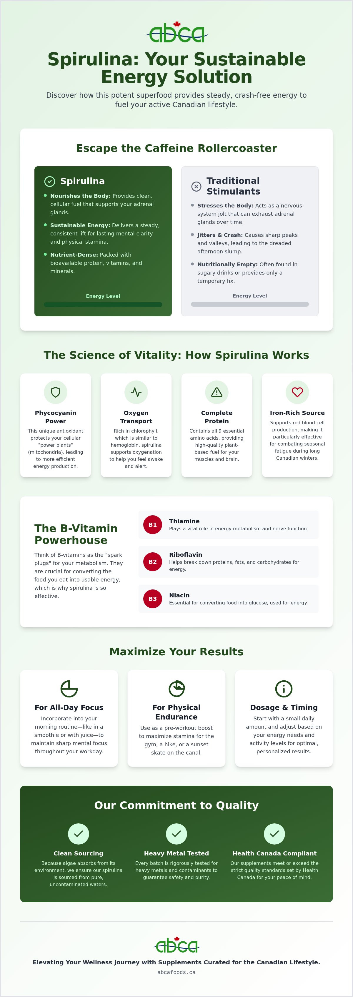 Spirulina for energy Canada