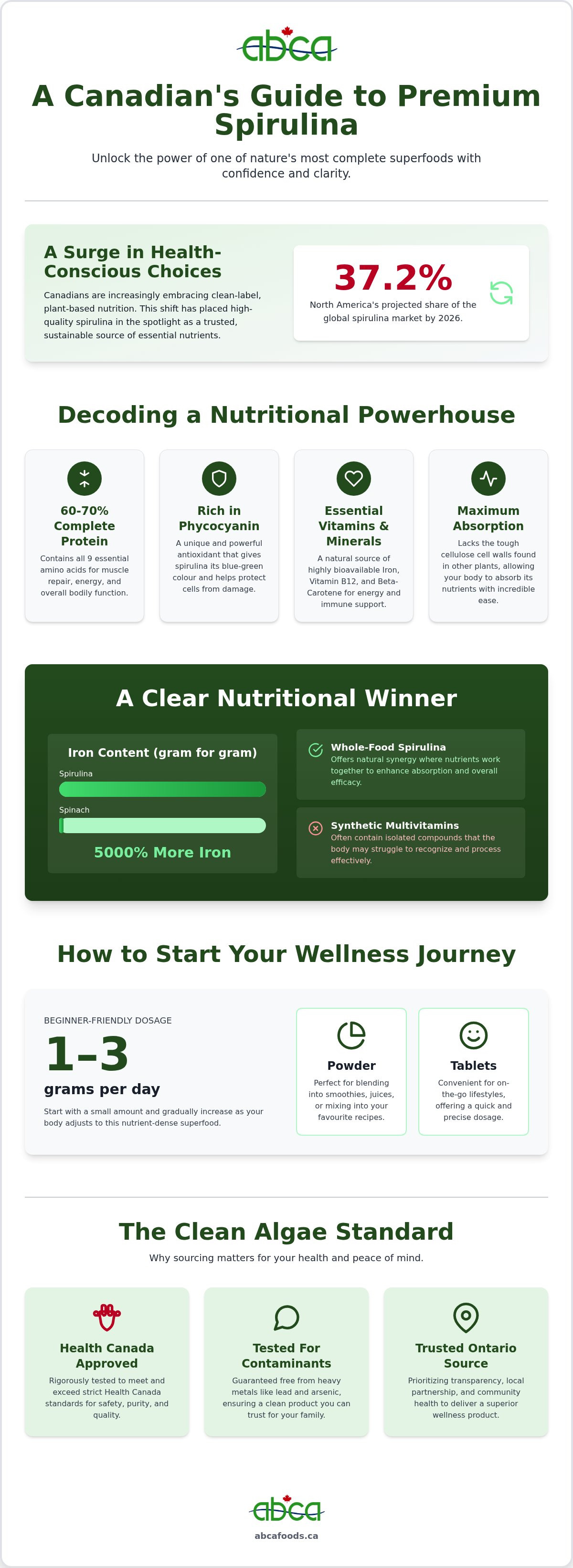Spirulina supplements Canada
