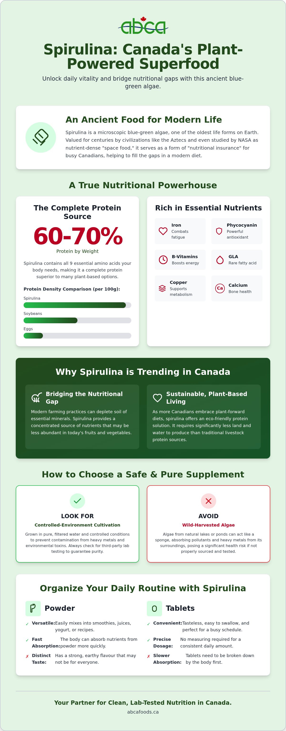 Spirulina food supplement