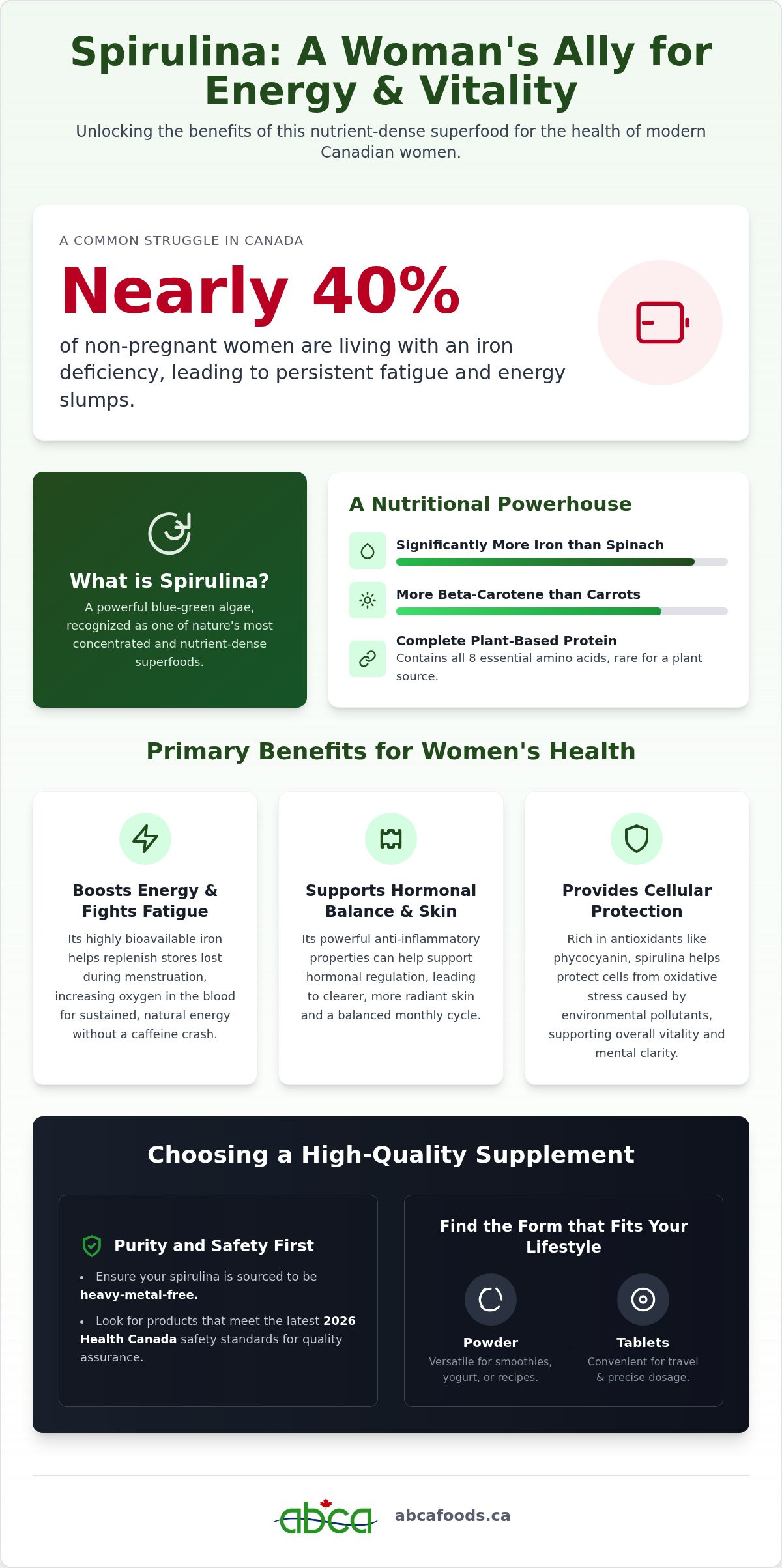 Spirulina benefits for women