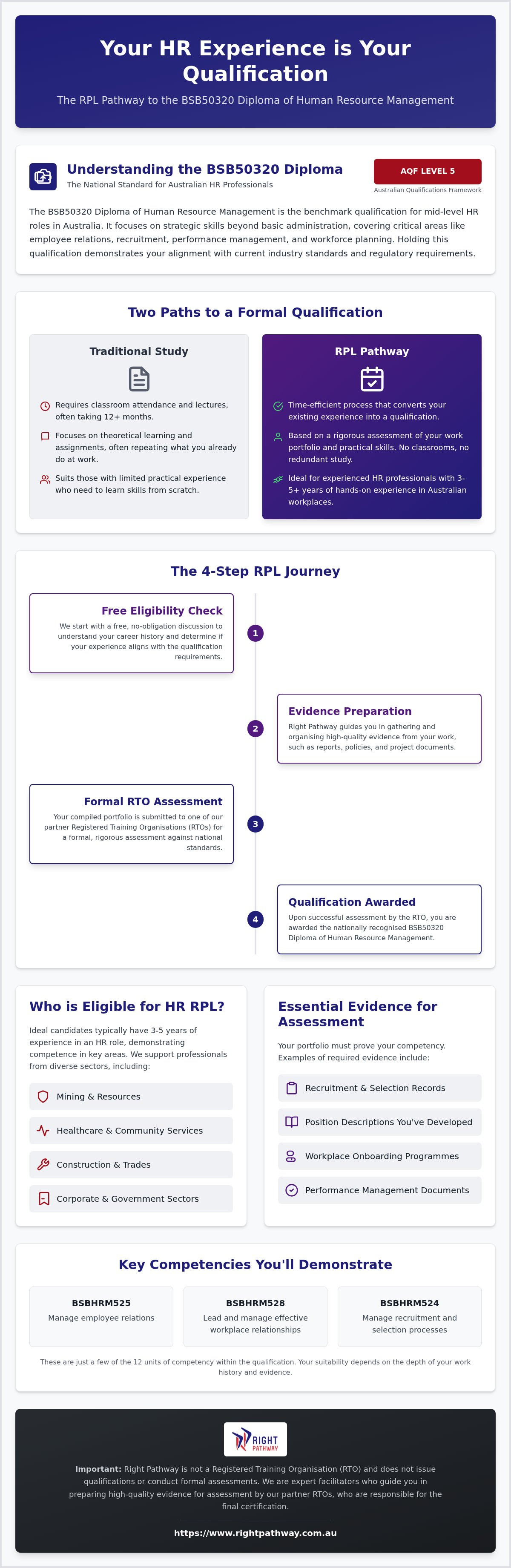 Diploma of human resources rpl