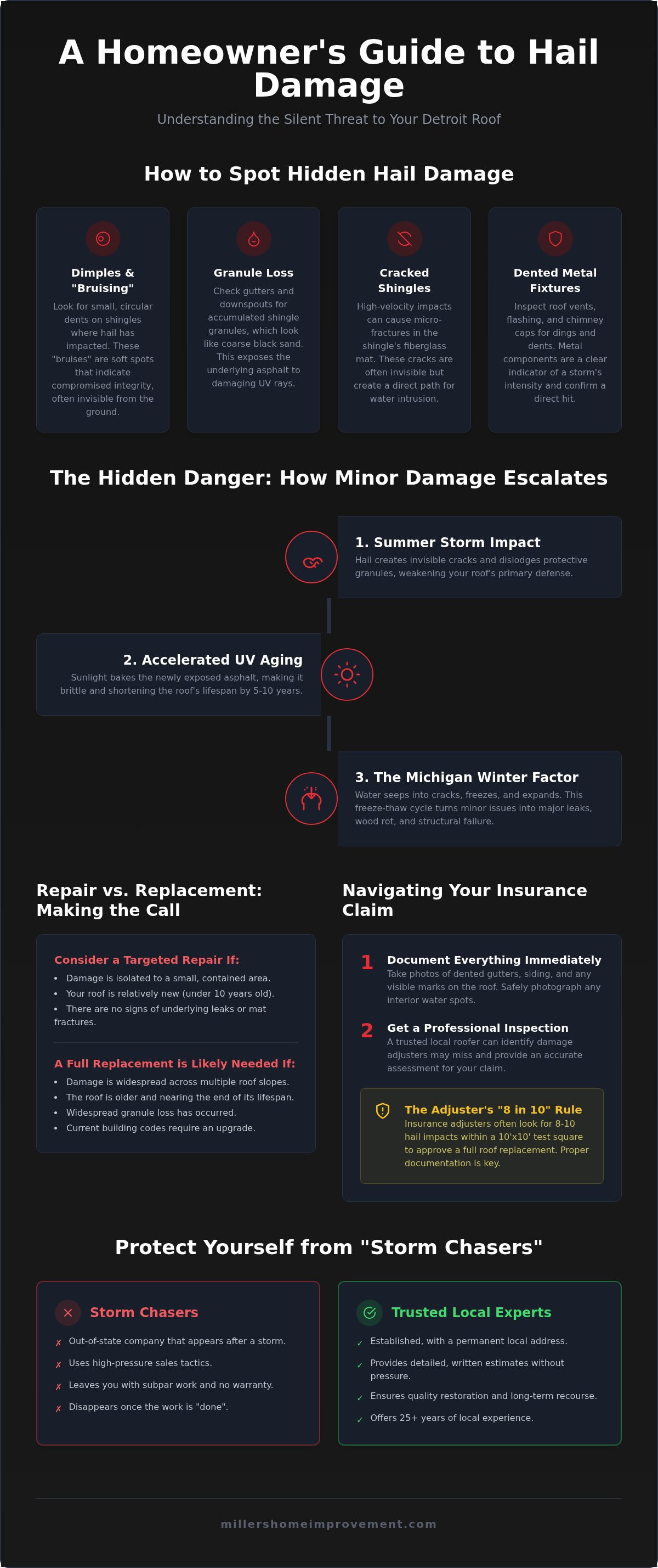 Hail damage roof repair Detroit