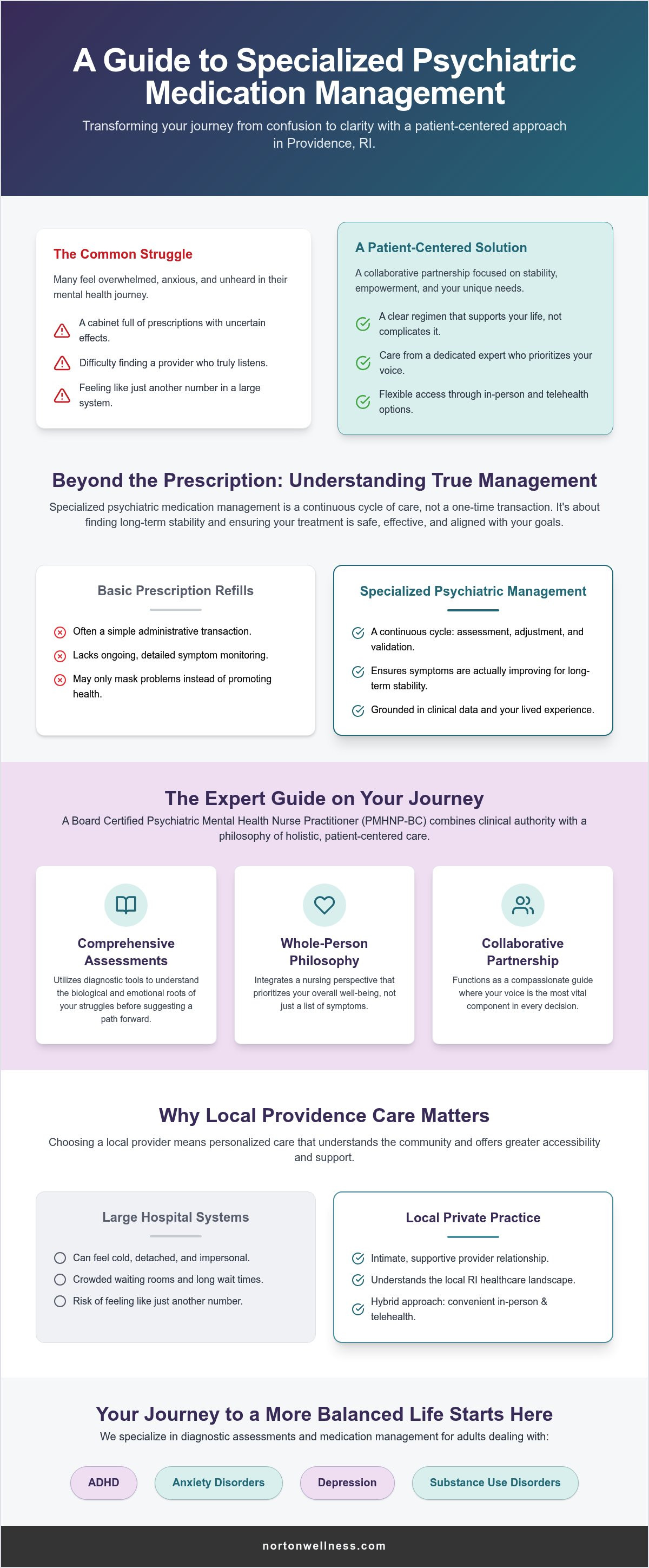 Medication management Providence RI
