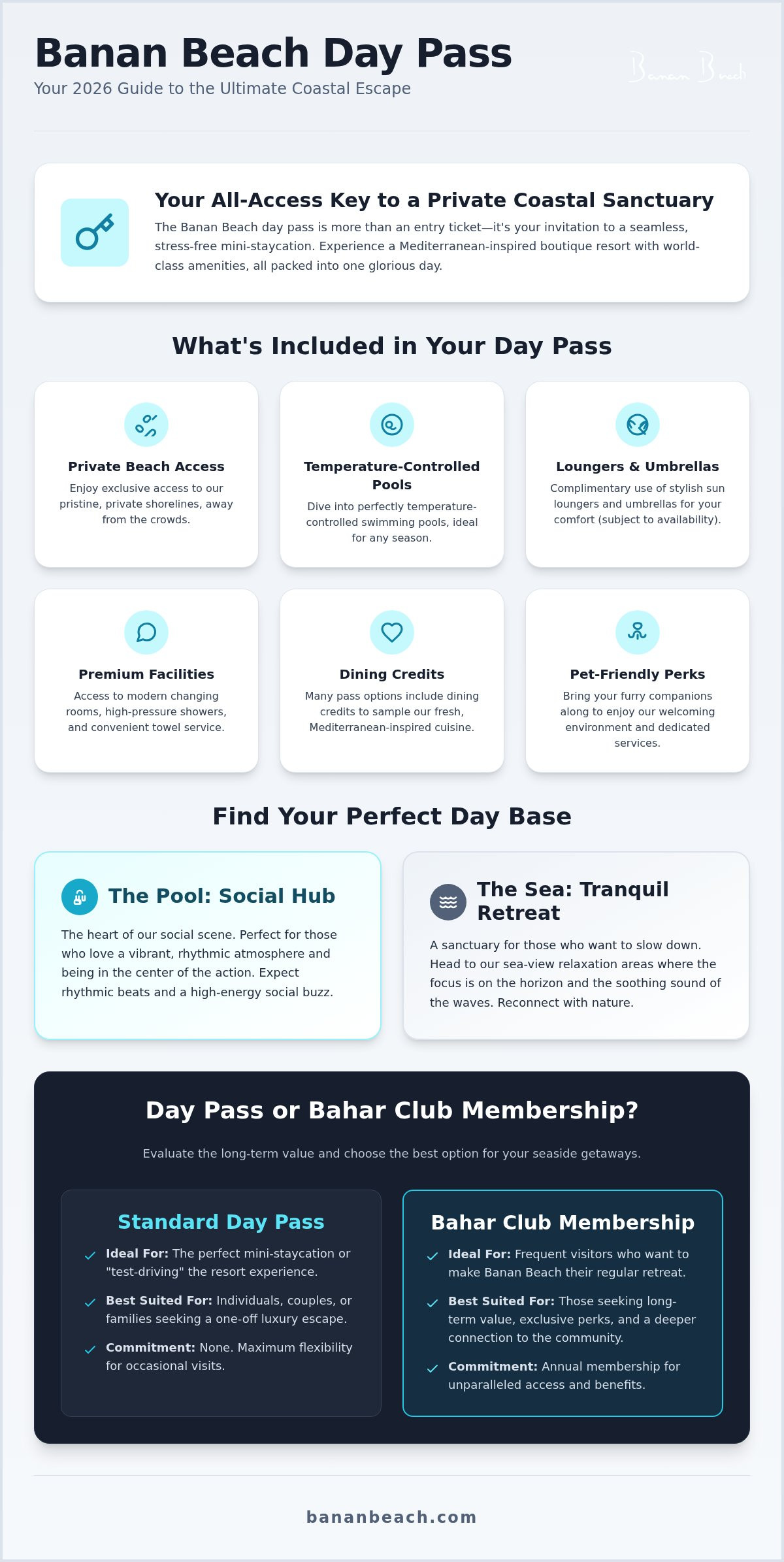 Banan Beach day pass