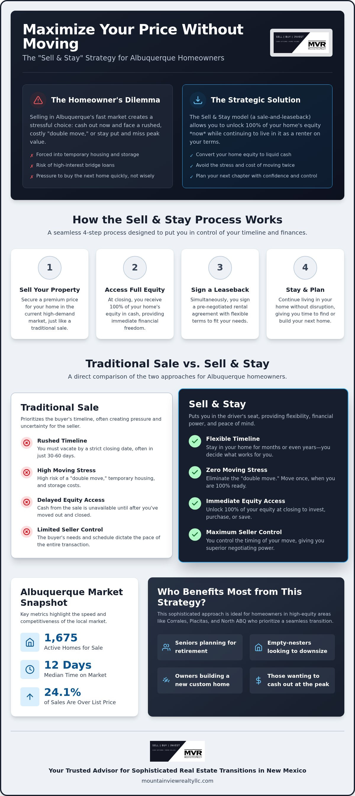 Sell and stay in my home Albuquerque